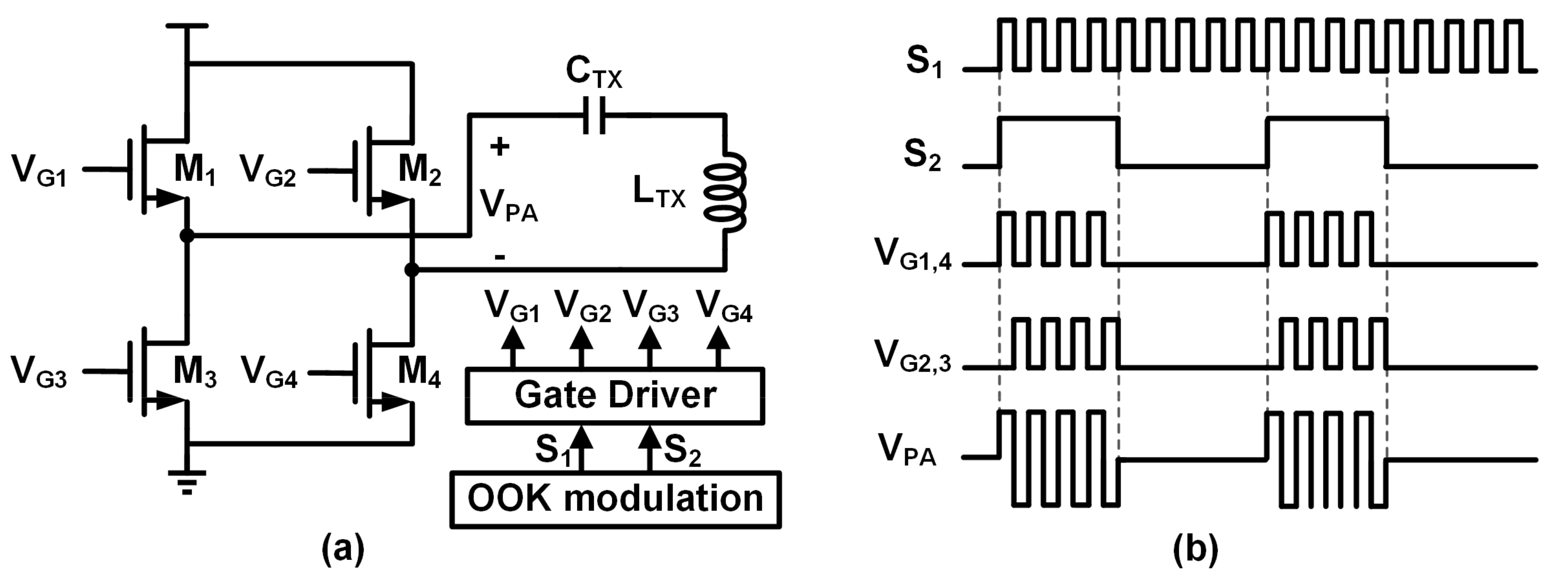 ...(bold a/bold) The schematic of TX regulation using PDM based on On-Off K...