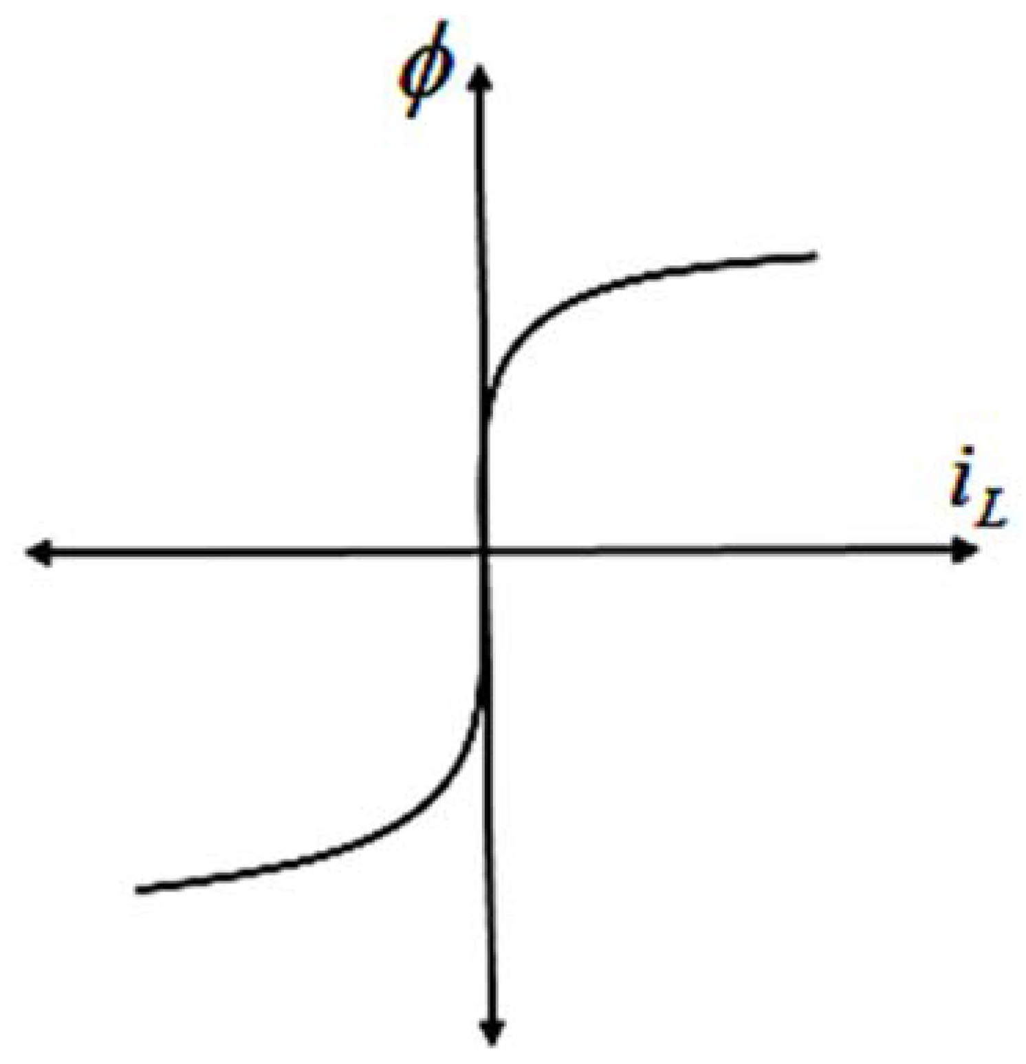 Energies 11 01742 g004 550