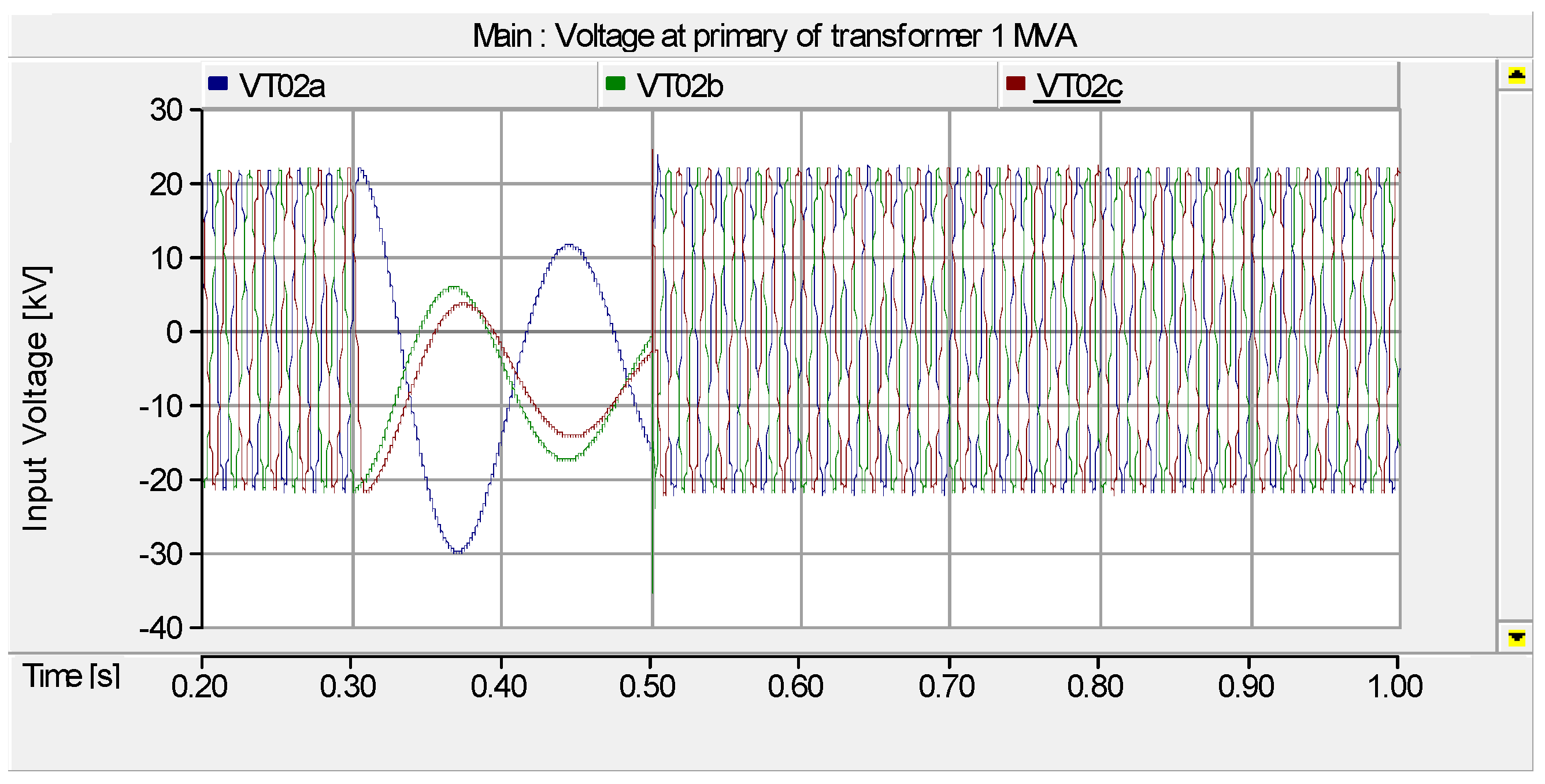 Energies 11 01742 g015 550