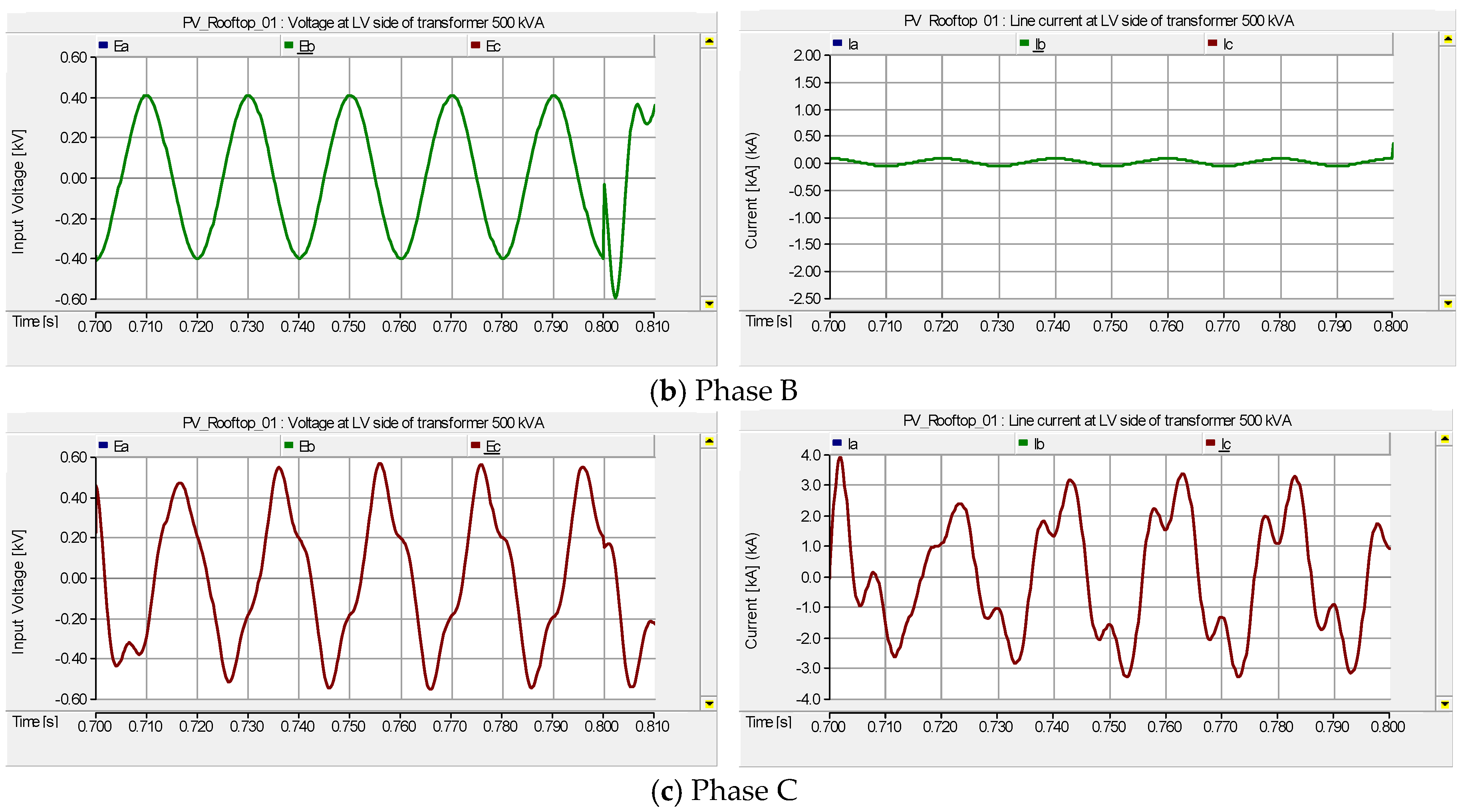 Energies 11 01742 g025b 550