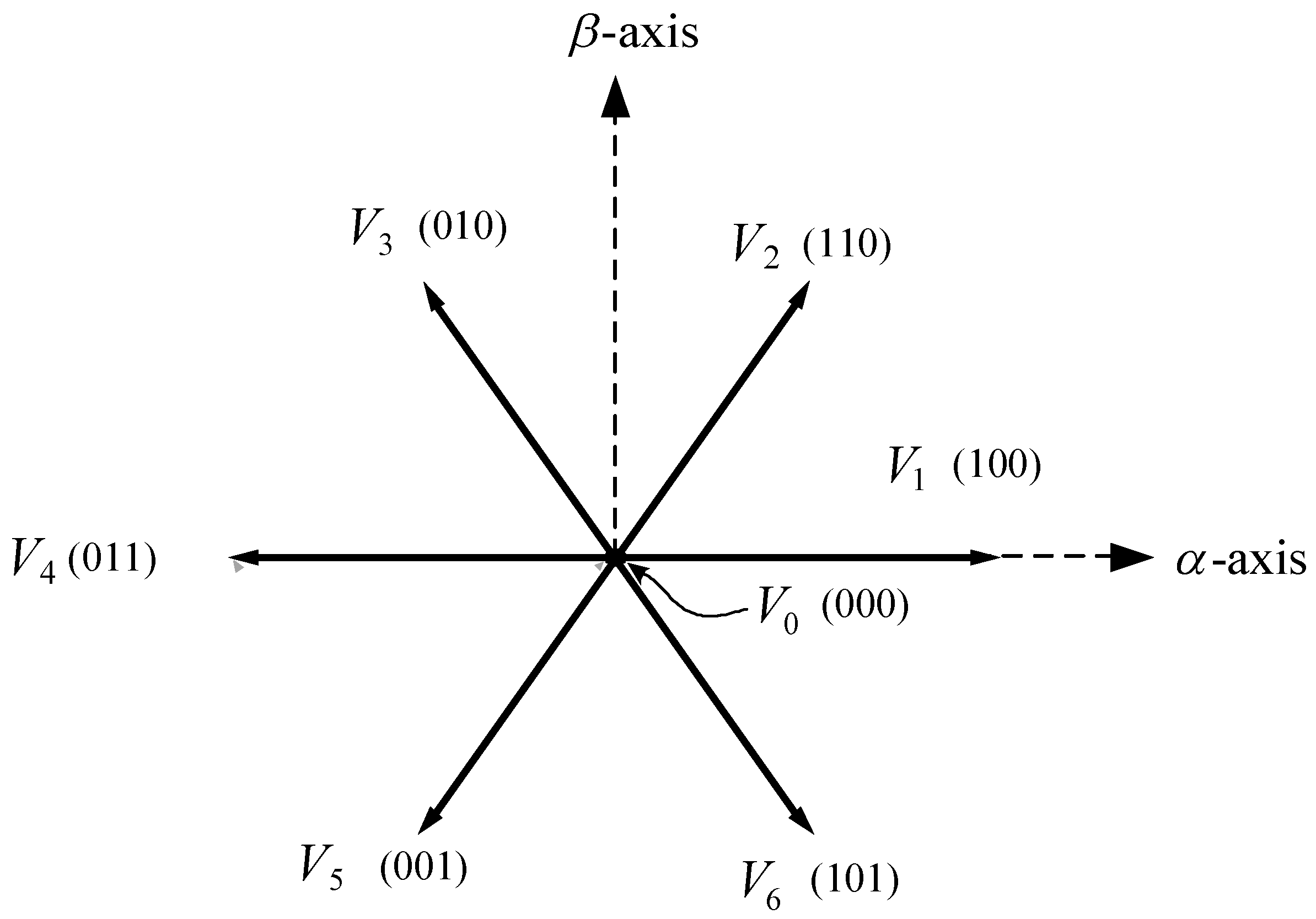 Energies 11 01743 g002 550
