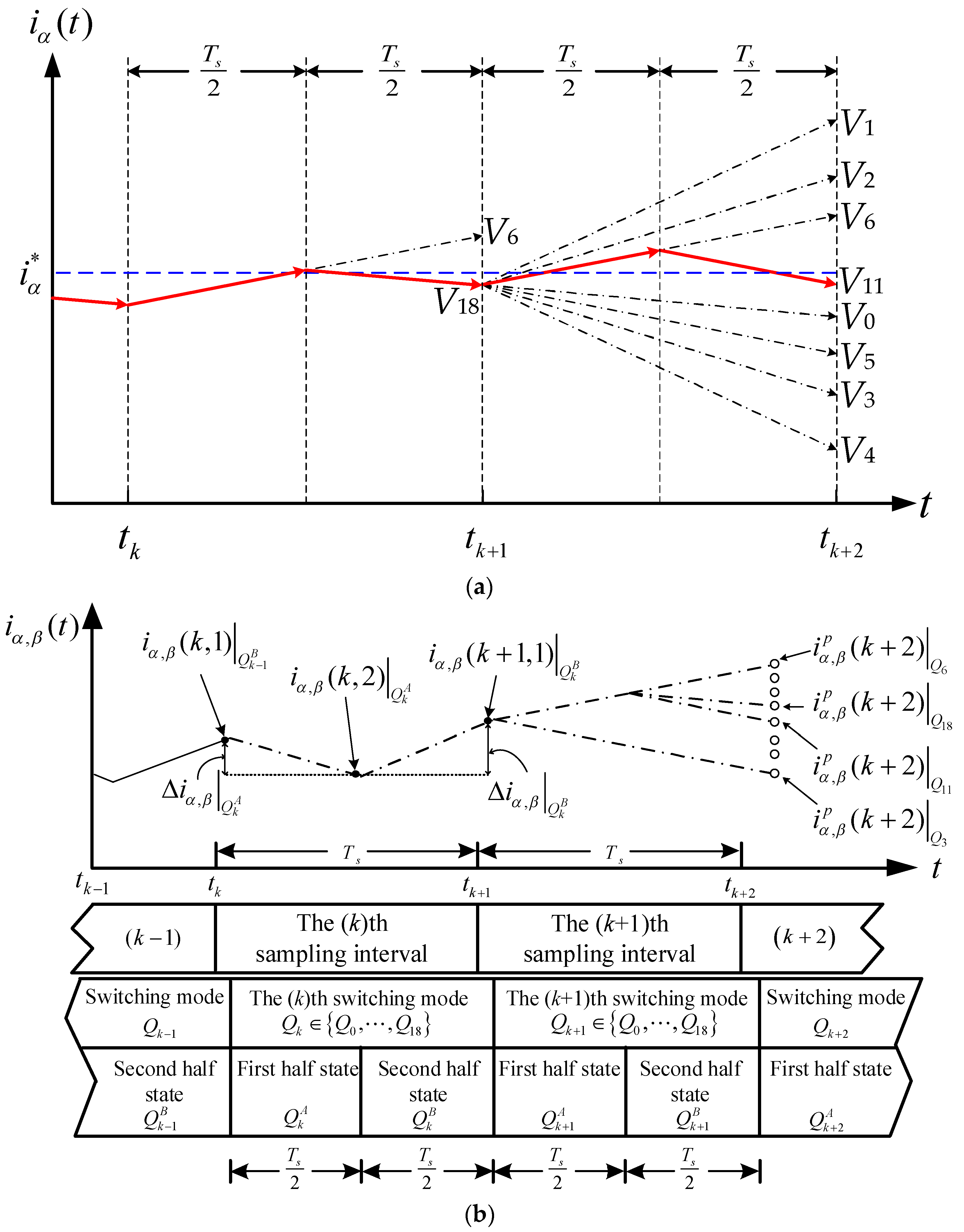 Energies 11 01743 g004 550