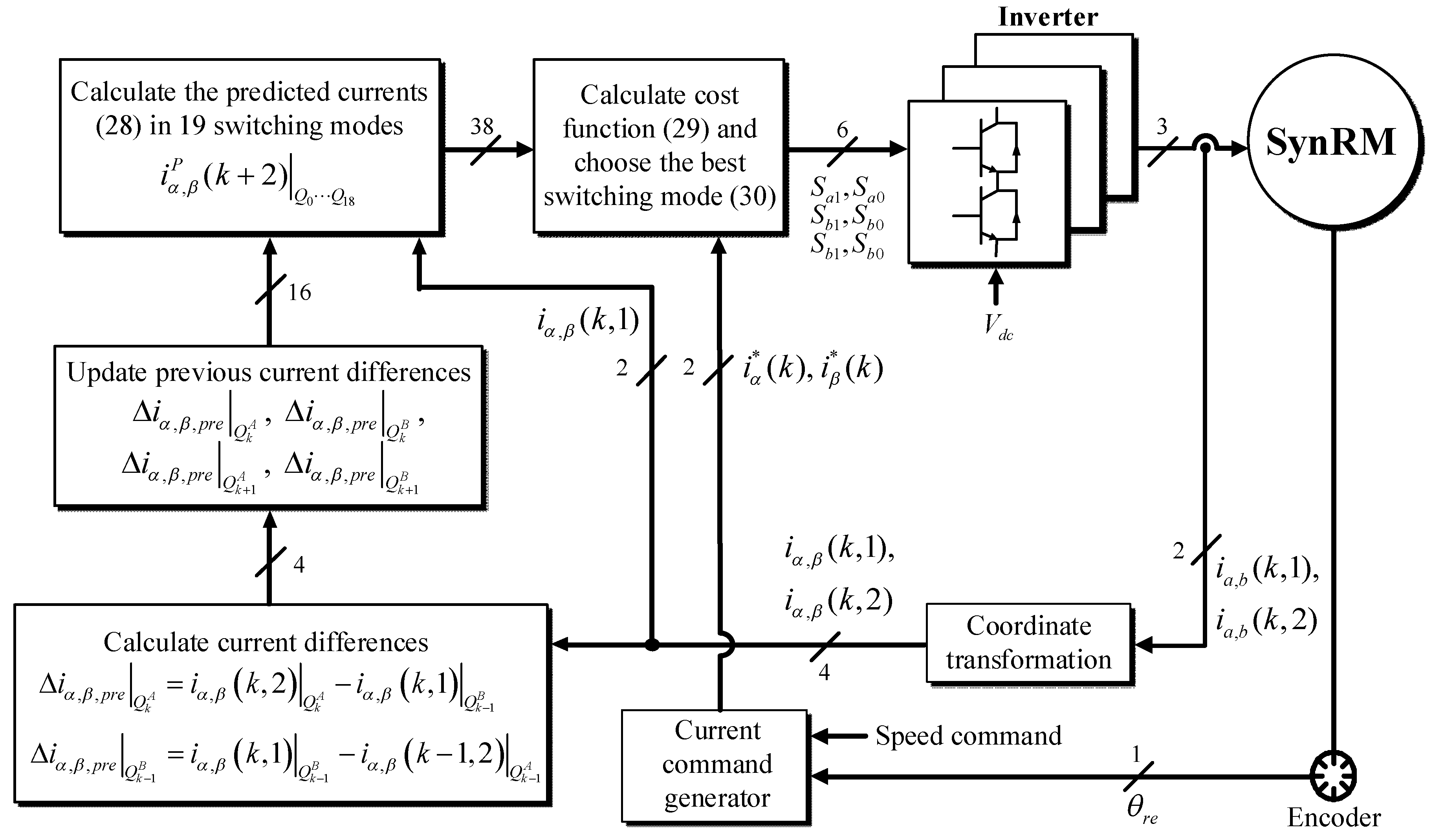 Energies 11 01743 g005 550