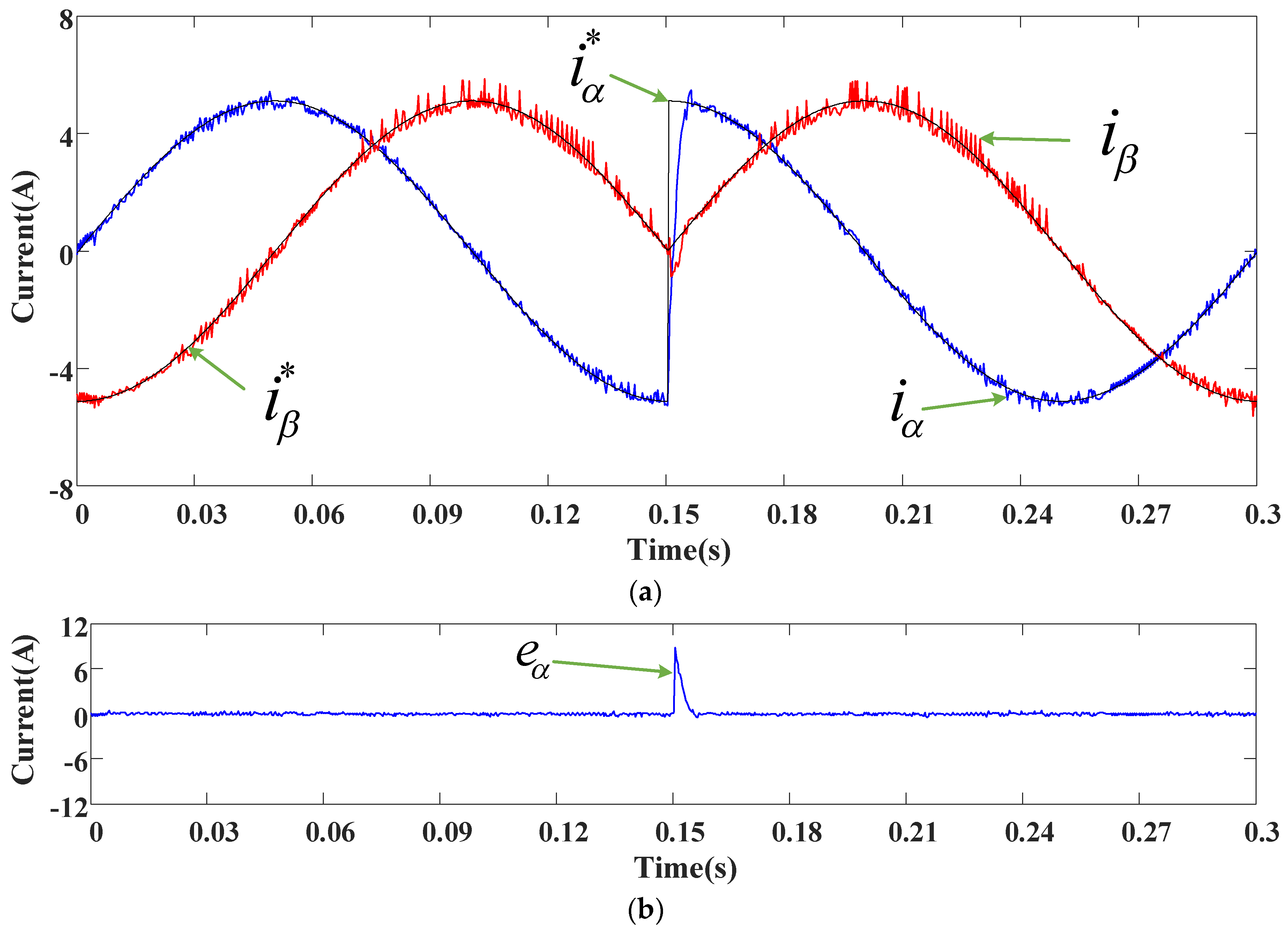 Energies 11 01743 g027a 550