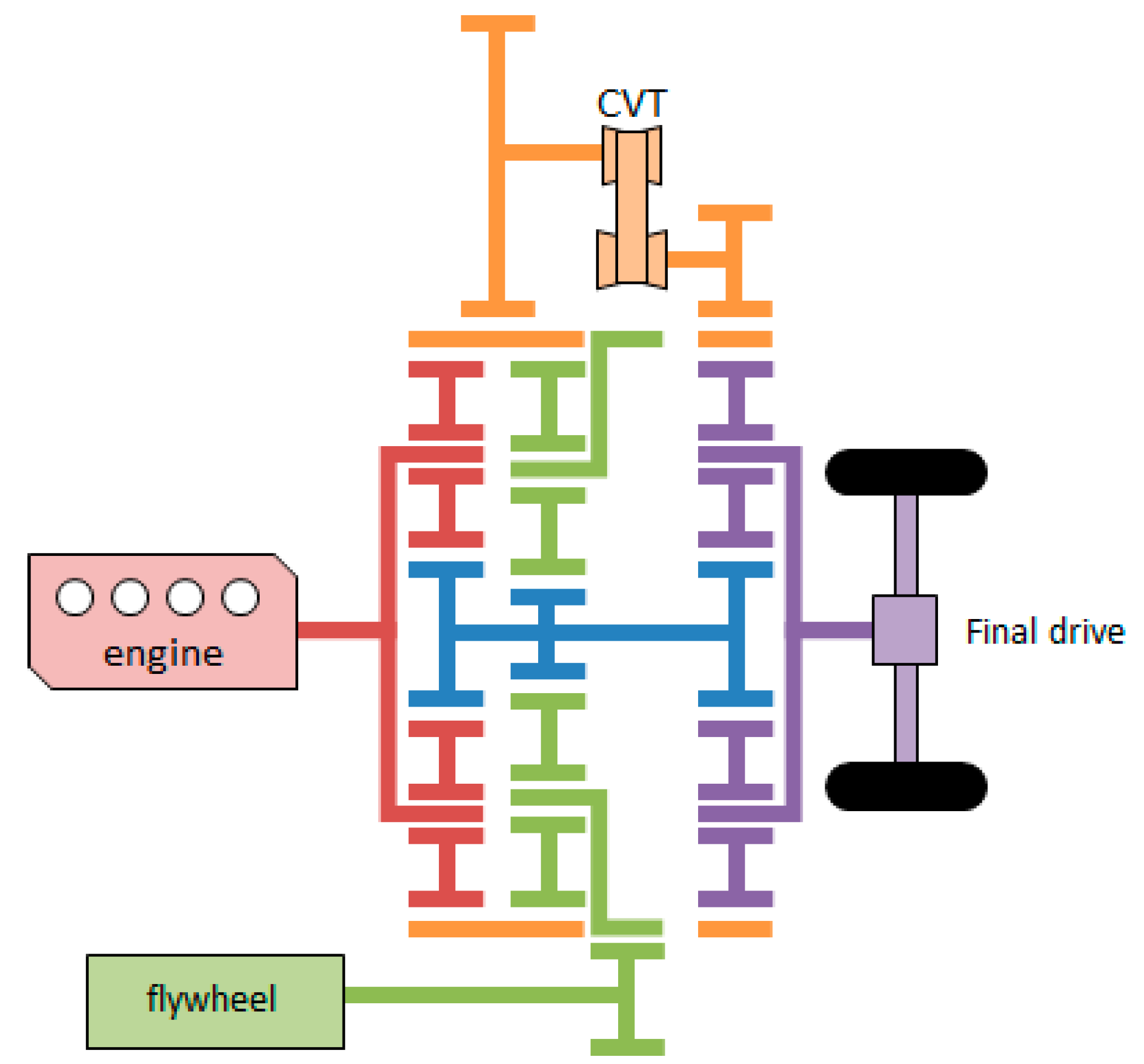 Energies 11 01744 g002 Energies 11 01744 g002