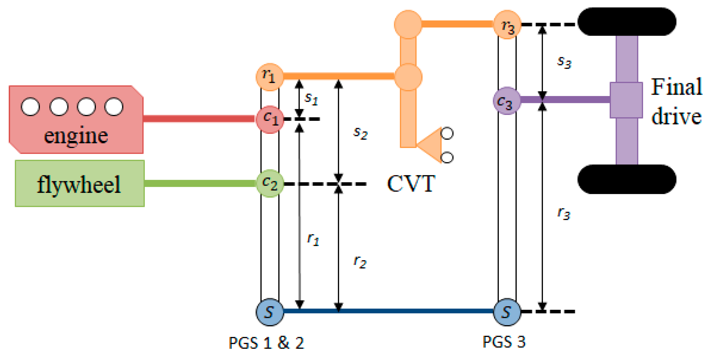 Energies 11 01744 g003 Energies 11 01744 g003