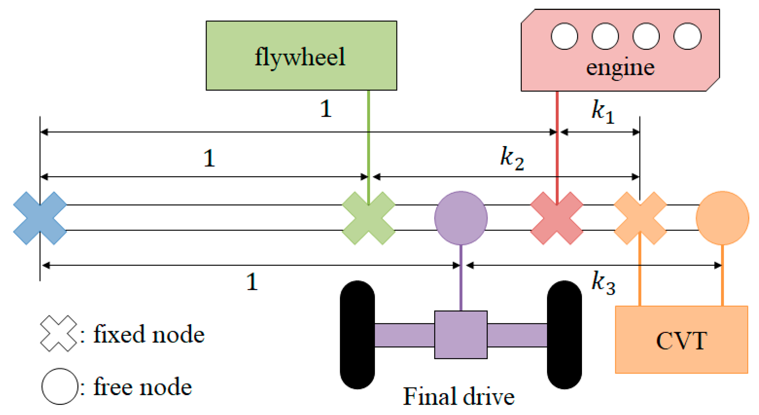 energies free full text feasibility analysis and performance feasibility analysis