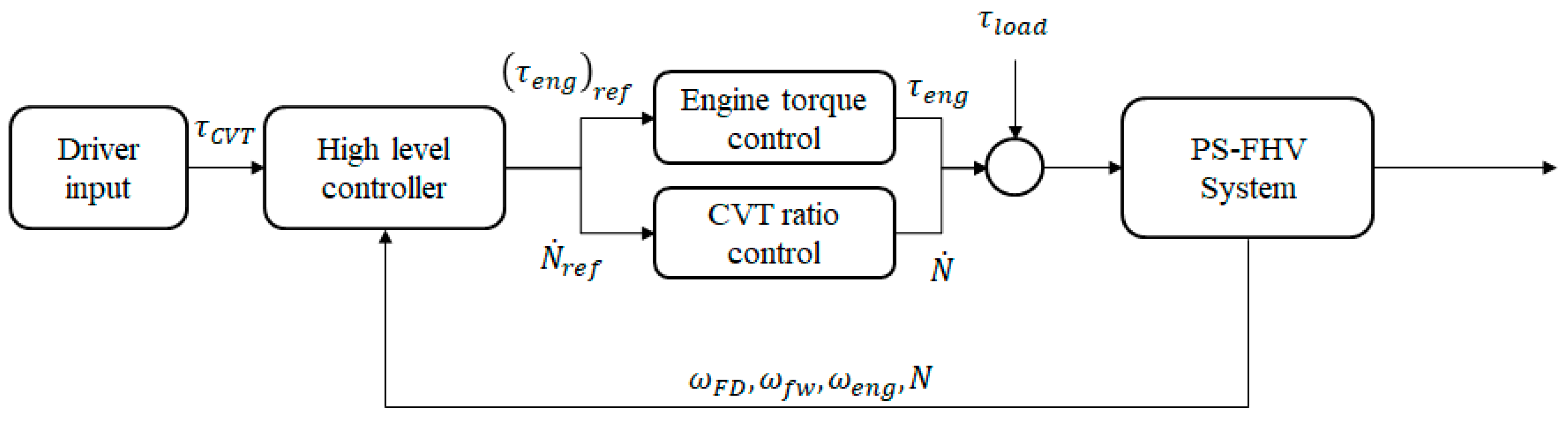 Energies 11 01744 g009 Energies 11 01744 g009