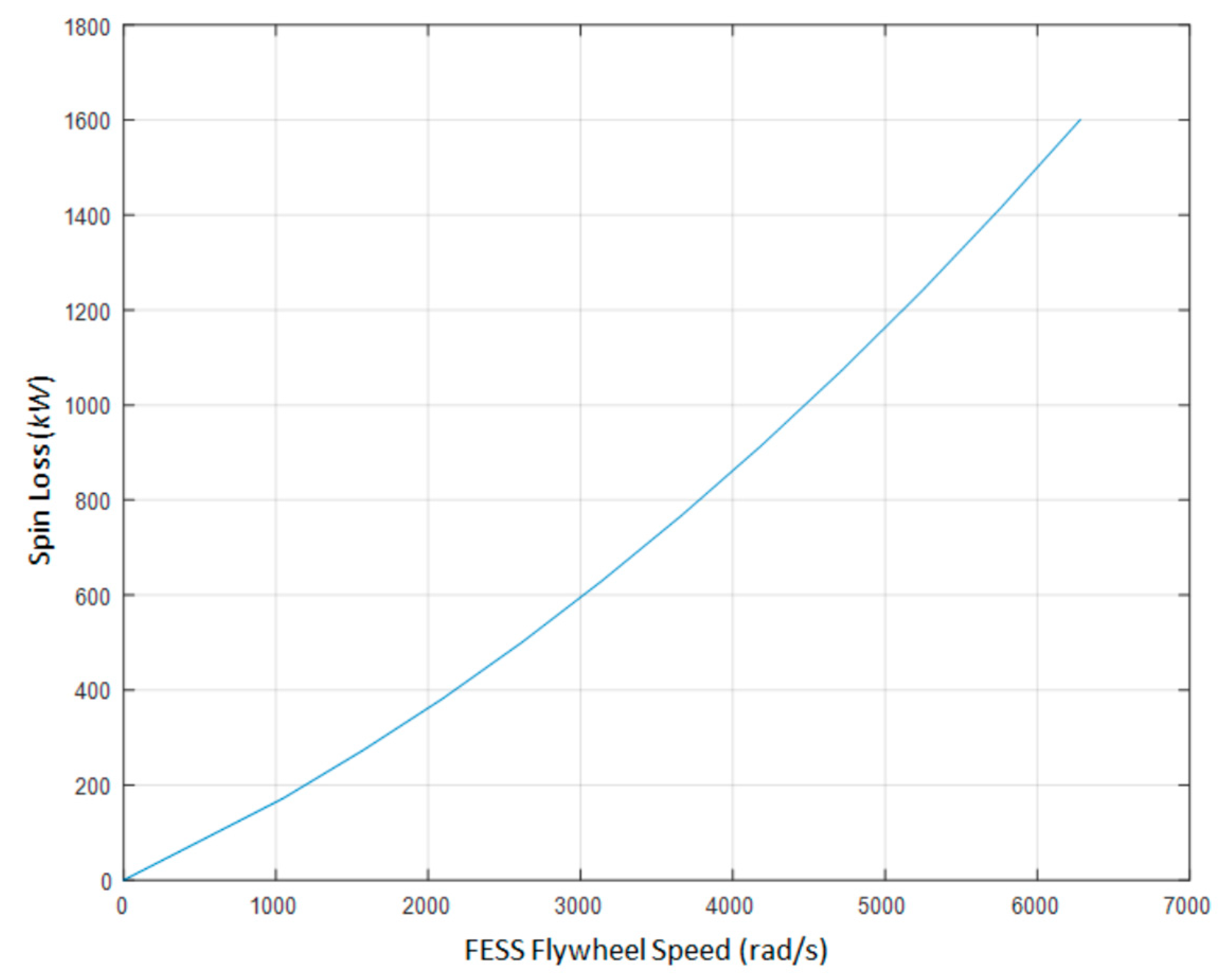 Energies 11 01744 g012 Energies 11 01744 g012