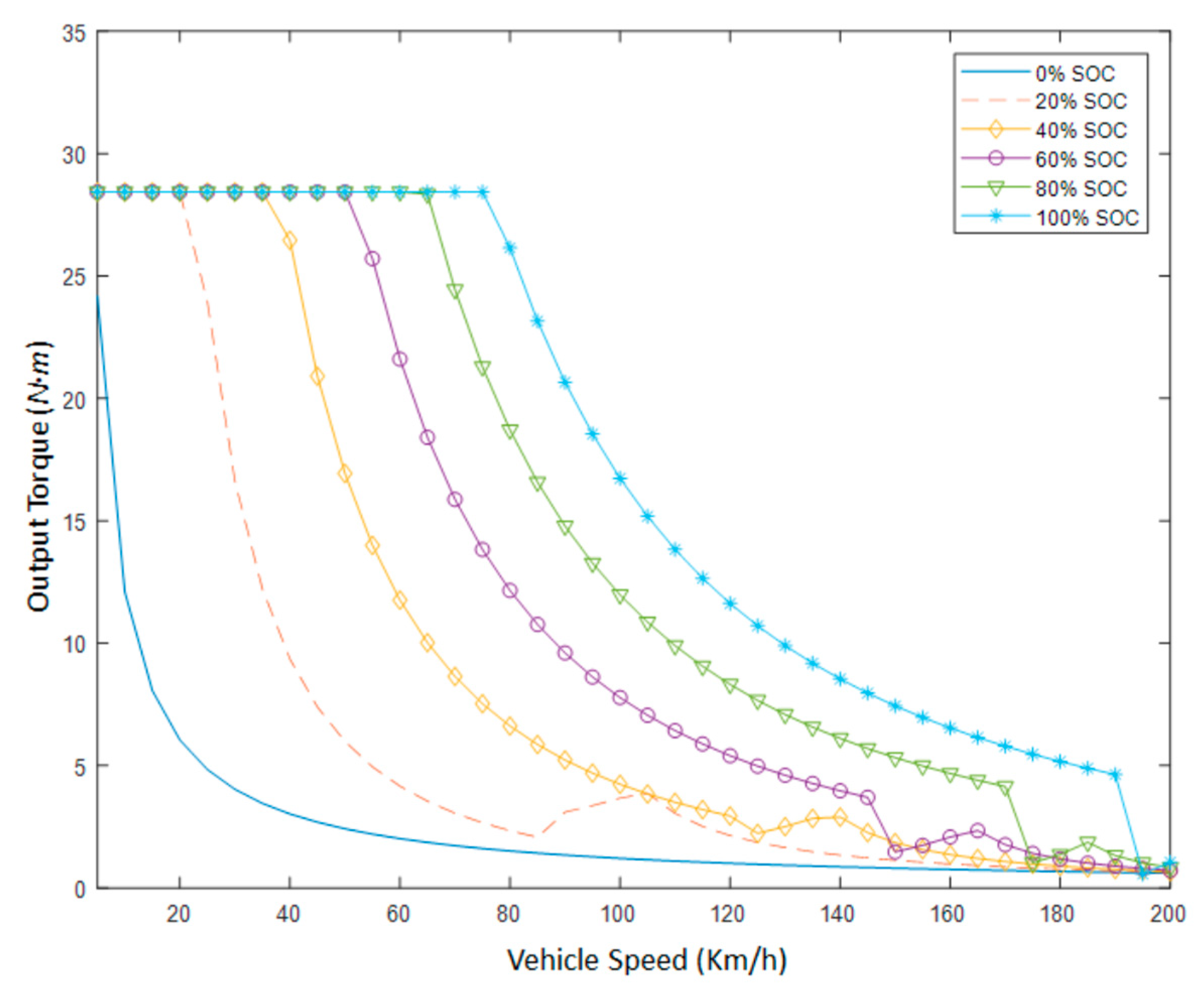 Energies 11 01744 g013 Energies 11 01744 g013
