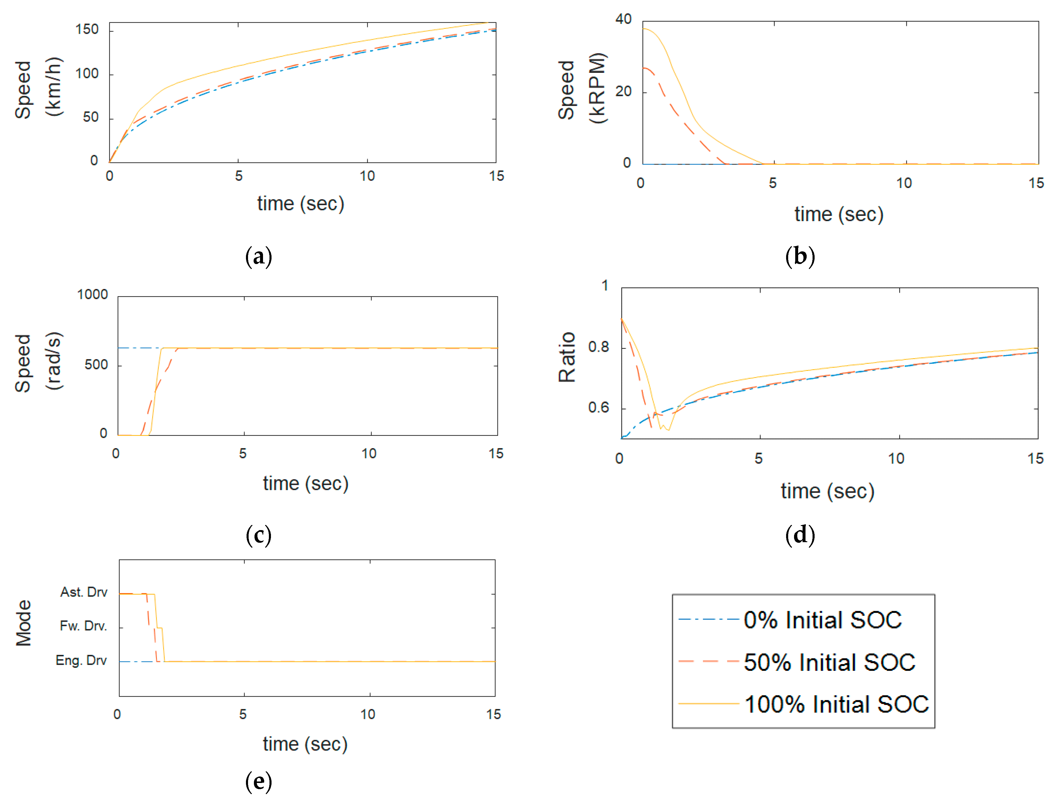 Energies 11 01744 g016 Energies 11 01744 g016