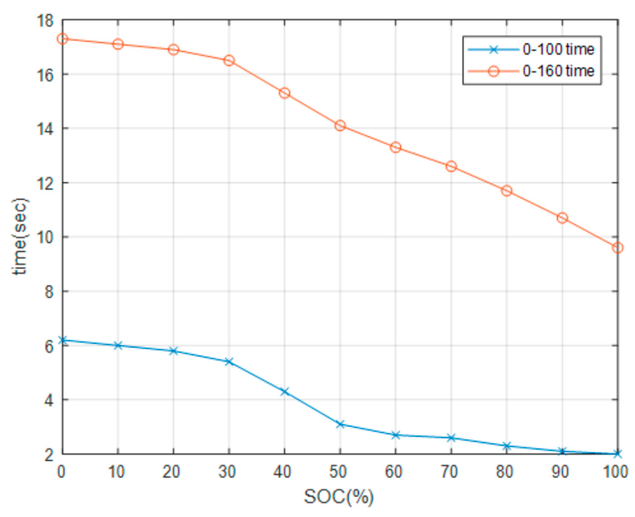 Energies 11 01744 g017 Energies 11 01744 g017