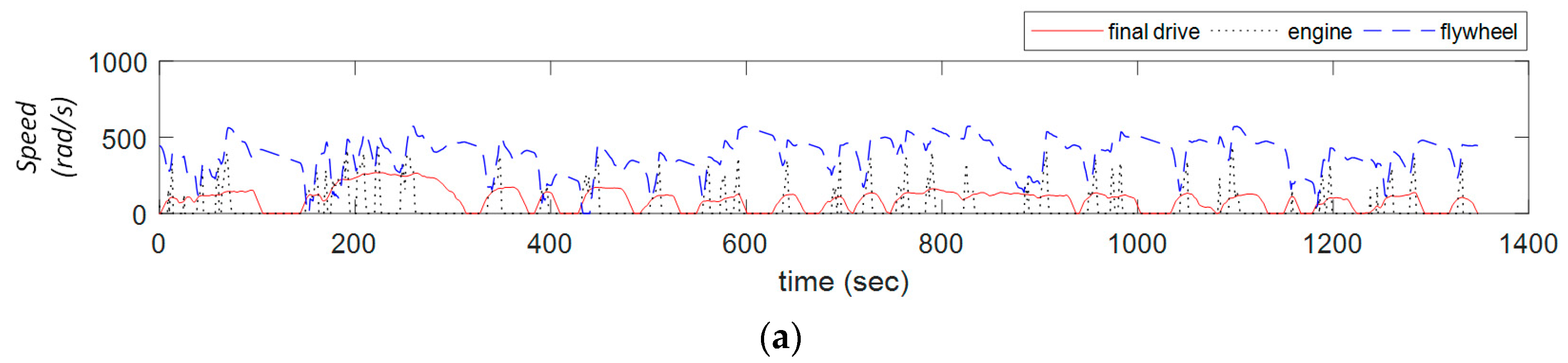 Energies 11 01744 g018a Energies 11 01744 g018a