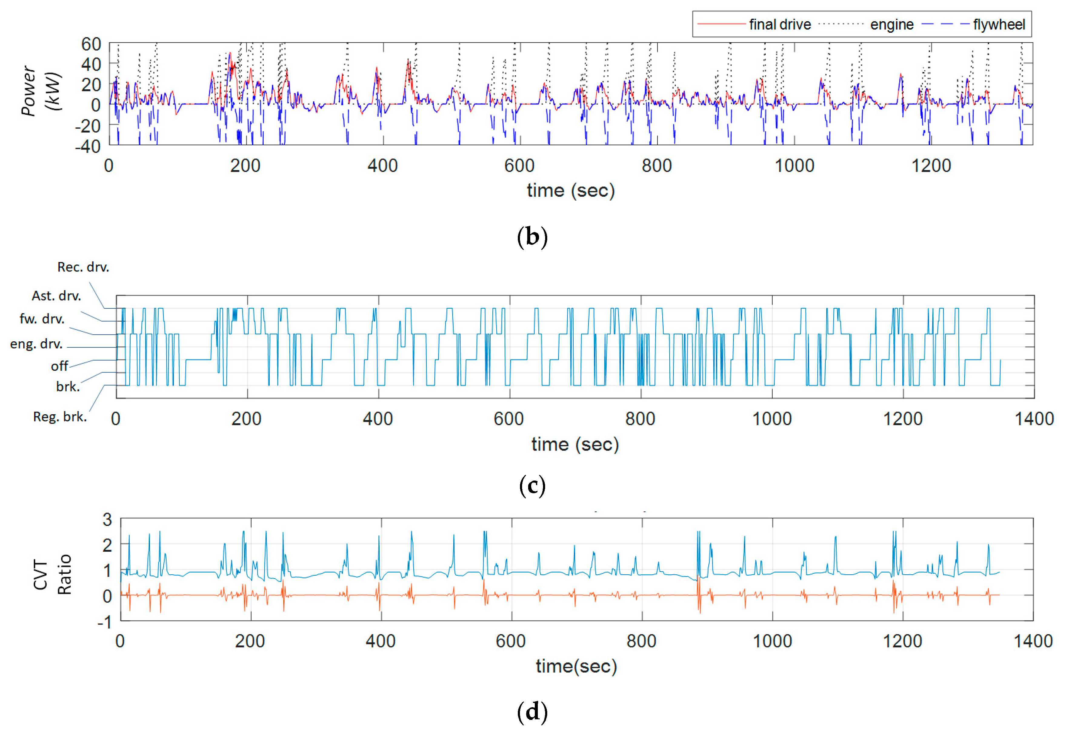 Energies 11 01744 g018b Energies 11 01744 g018b