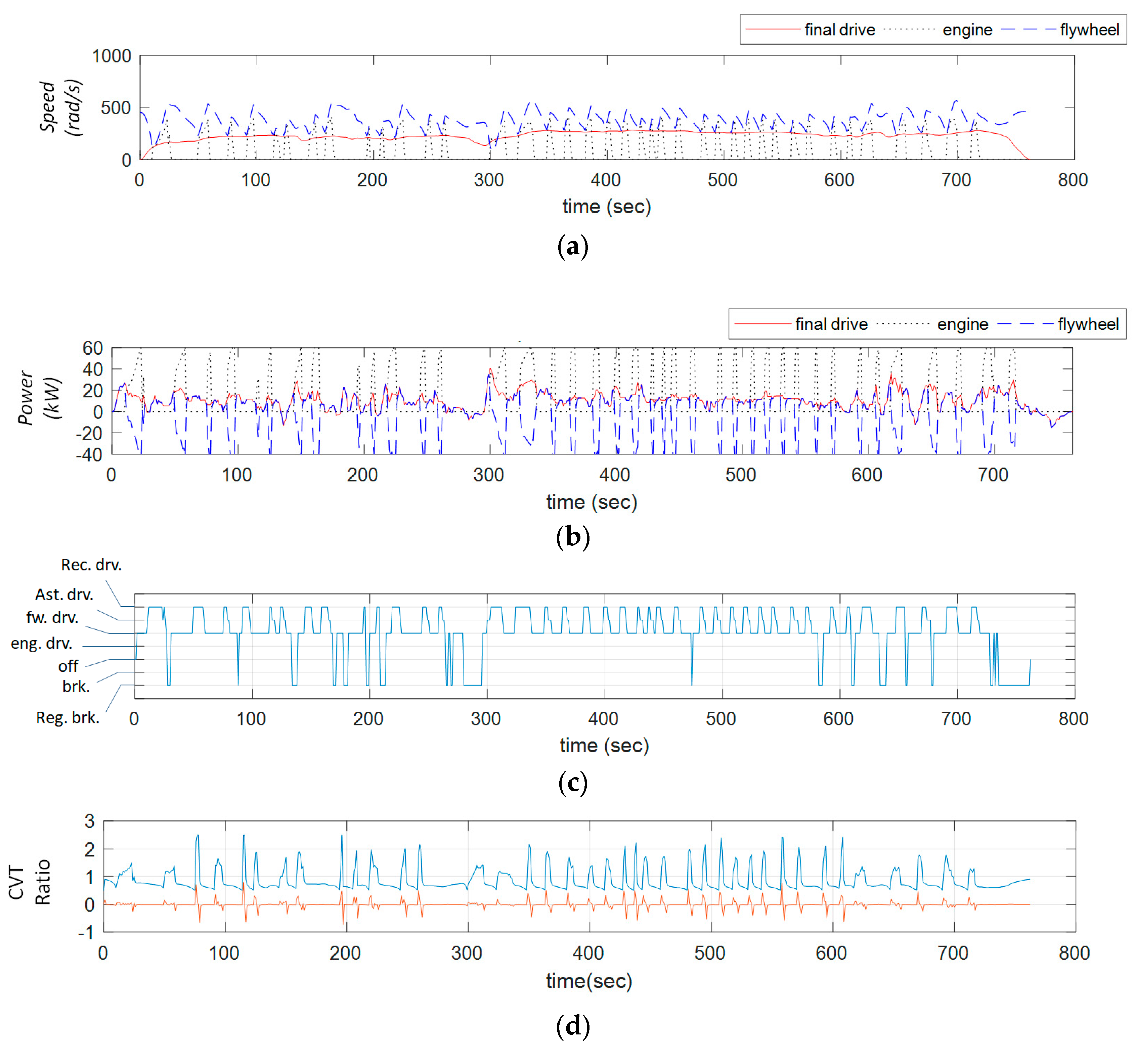 Energies 11 01744 g019 Energies 11 01744 g019