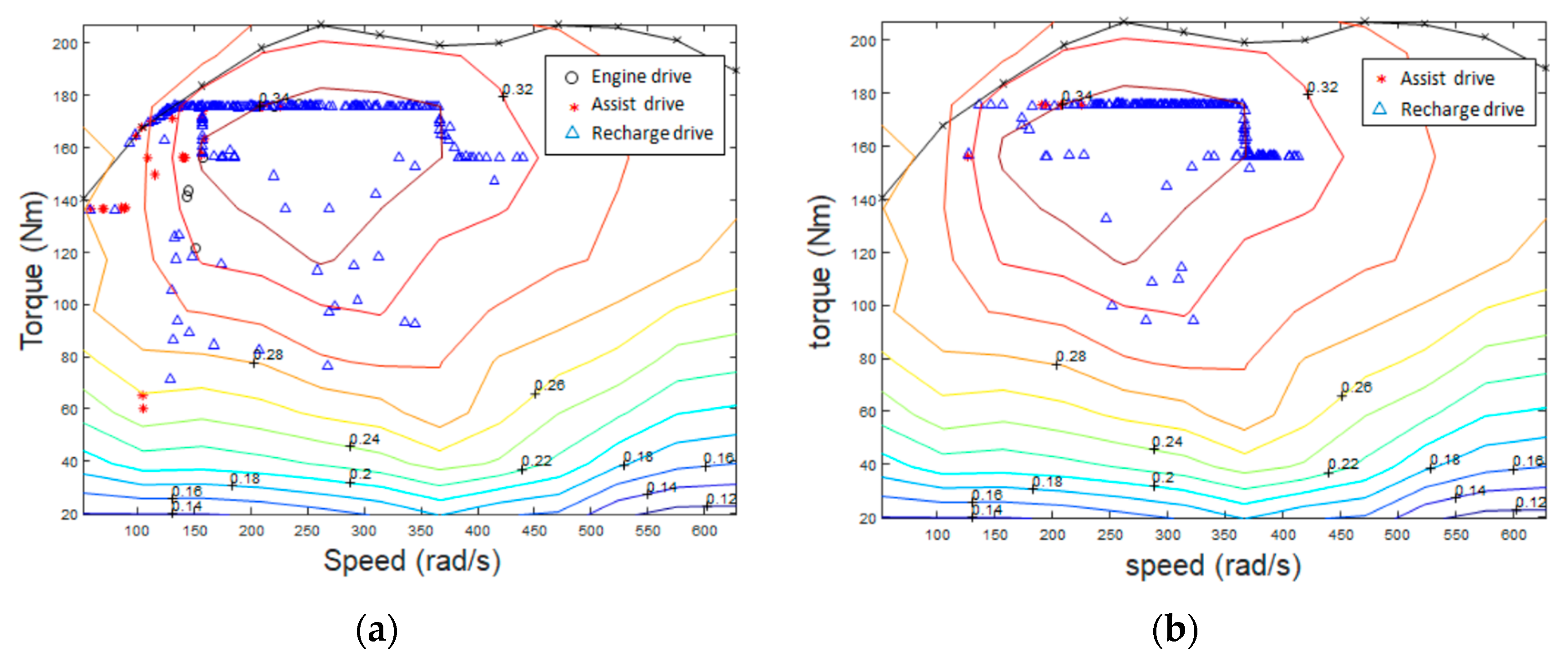 Energies 11 01744 g020 Energies 11 01744 g020