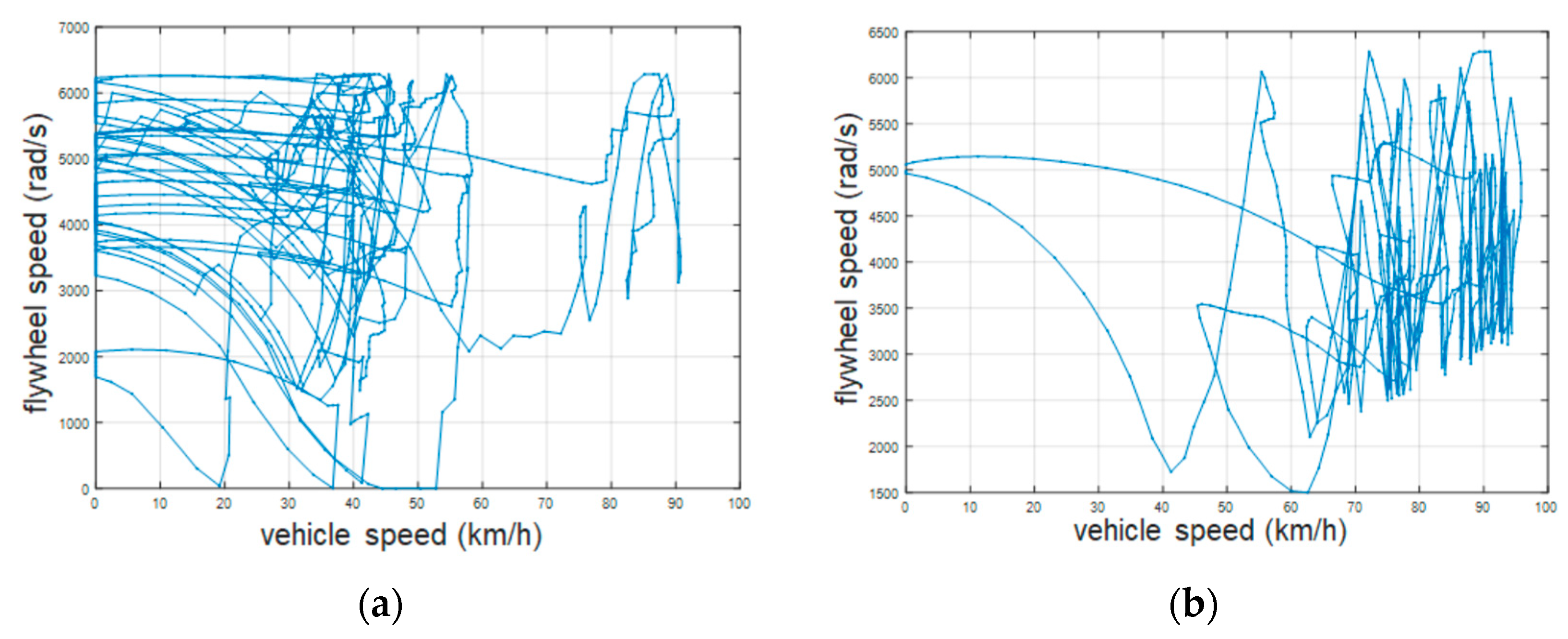 Energies 11 01744 g021 Energies 11 01744 g021