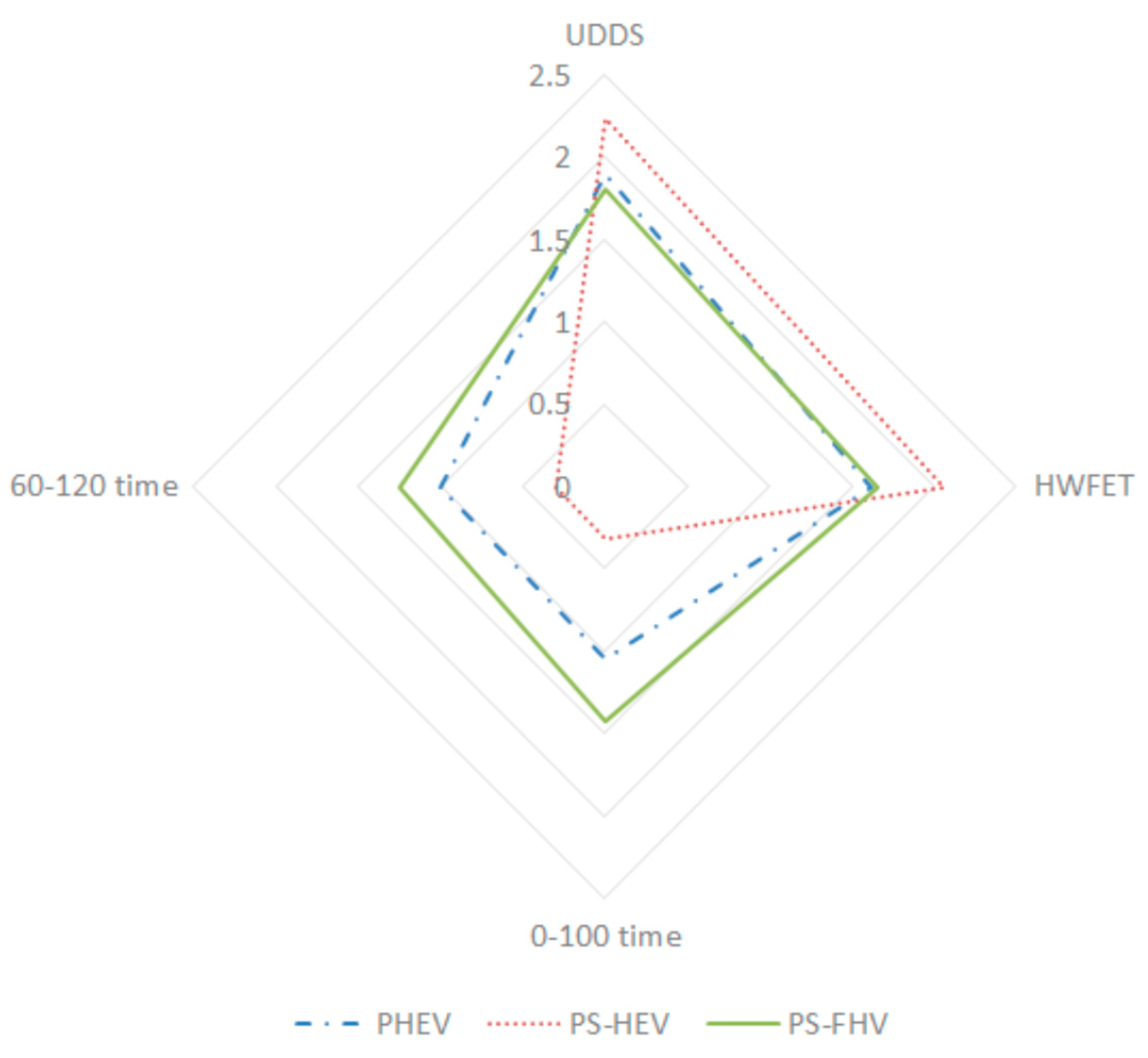 Energies 11 01744 g027 Energies 11 01744 g027