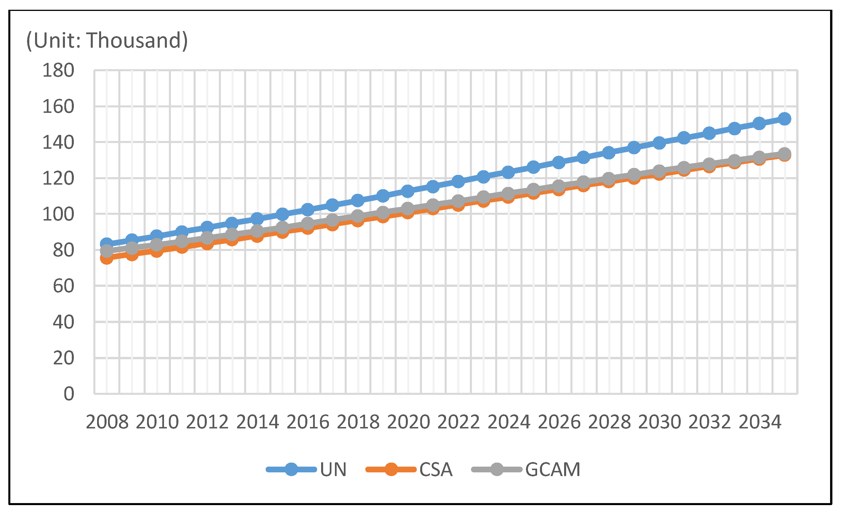 Energies 11 01745 g002