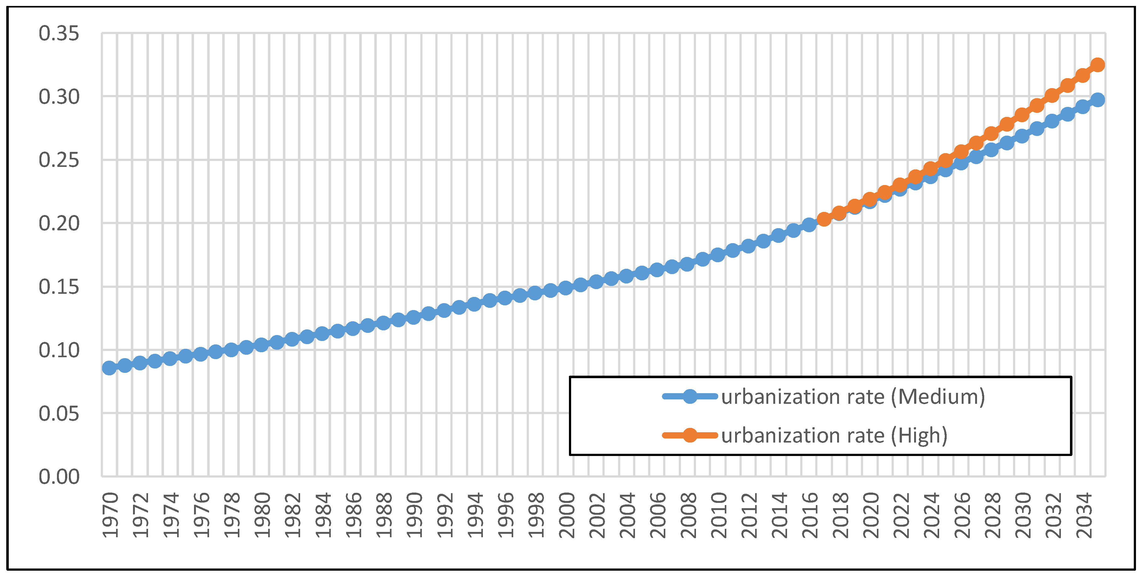 Energies 11 01745 g003