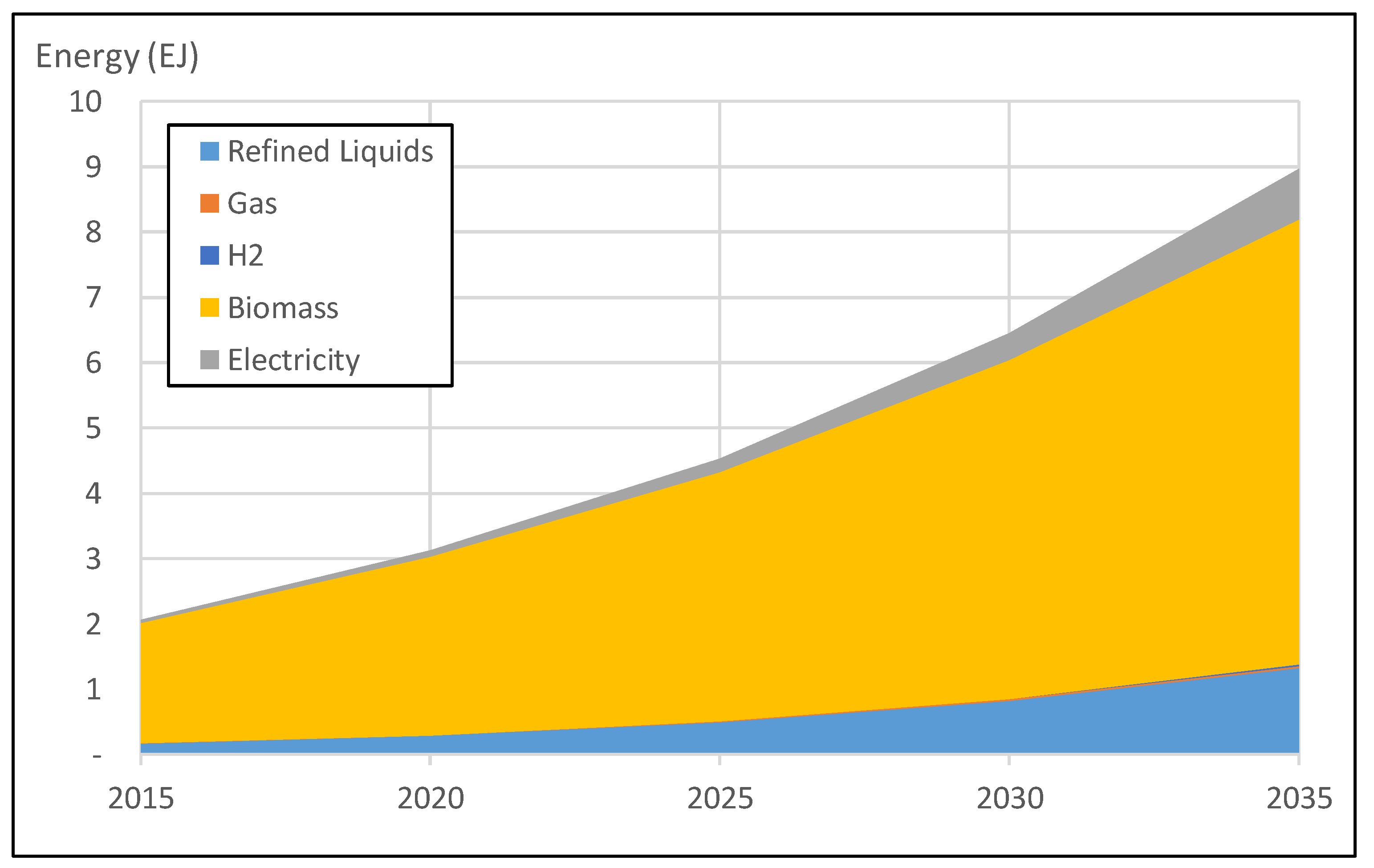 Energies 11 01745 g005