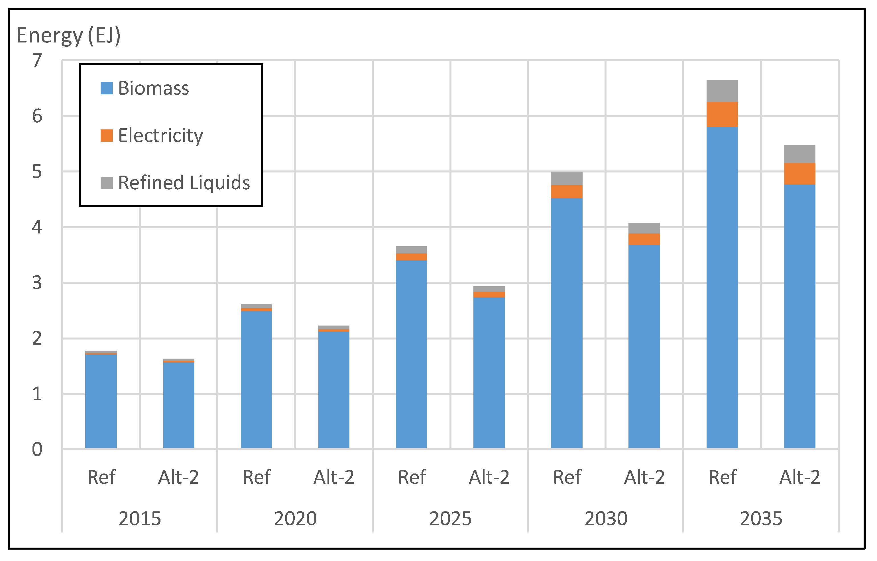Energies 11 01745 g009