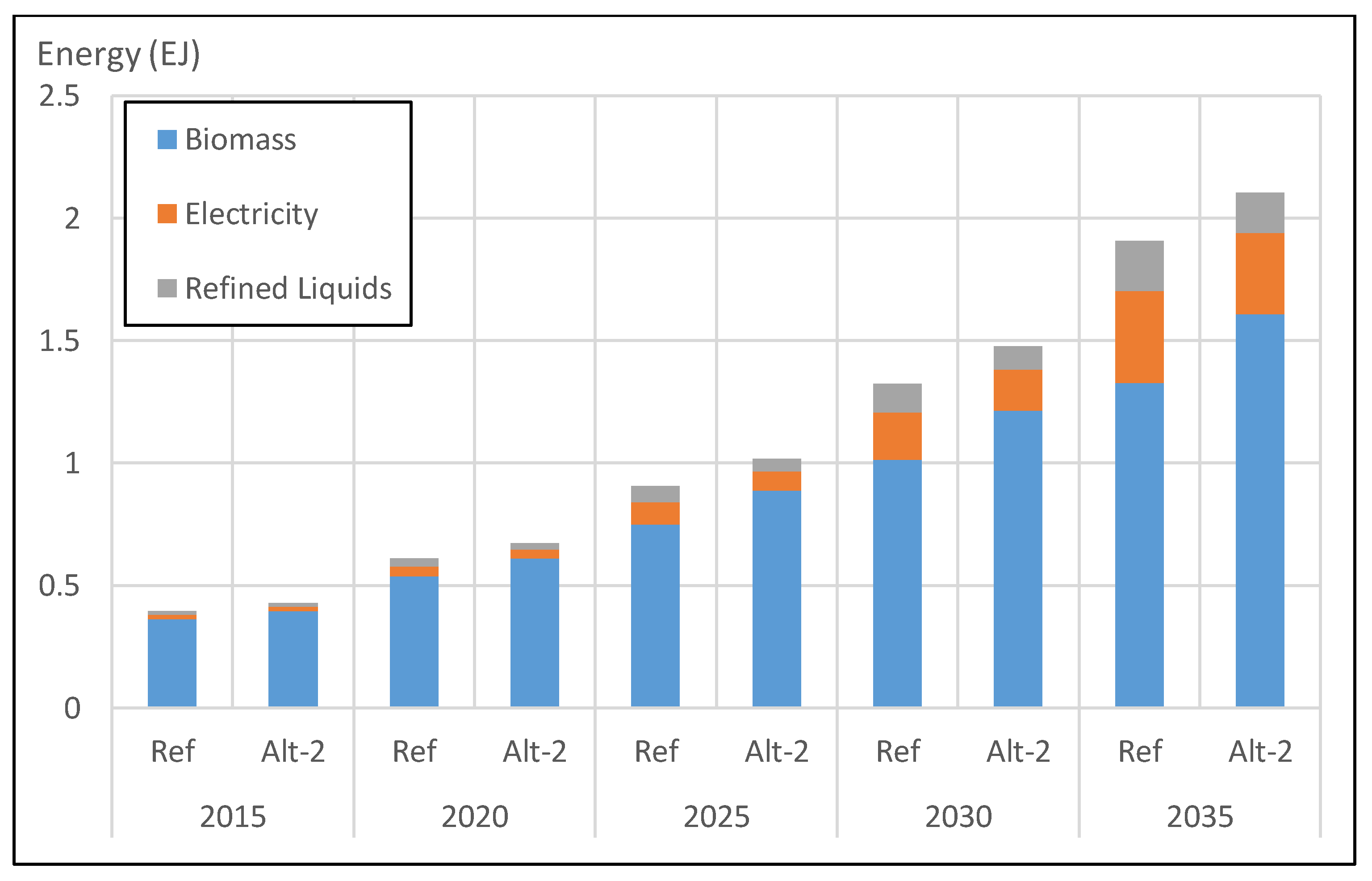 Energies 11 01745 g010