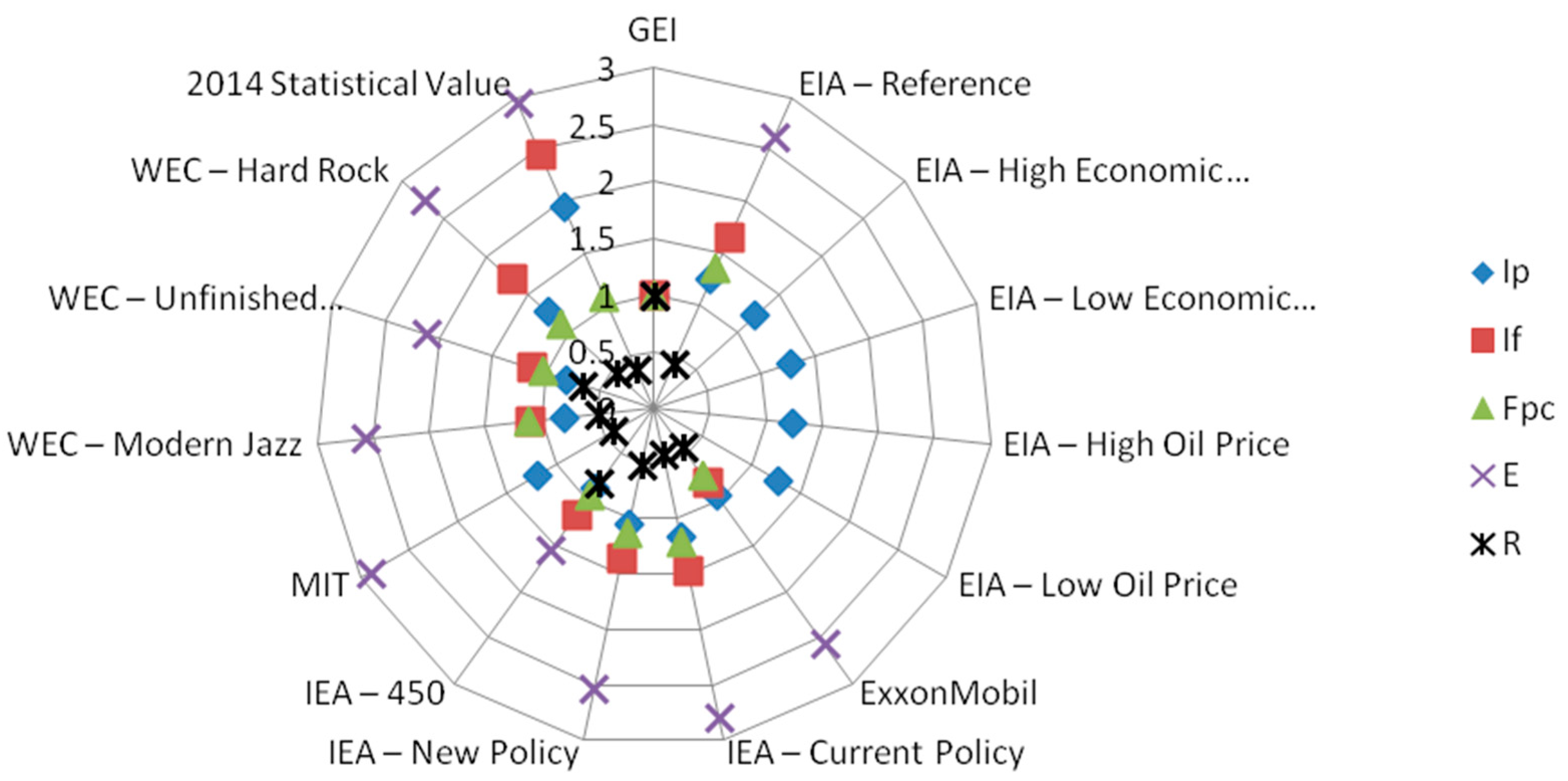 Energies 11 01746 g003
