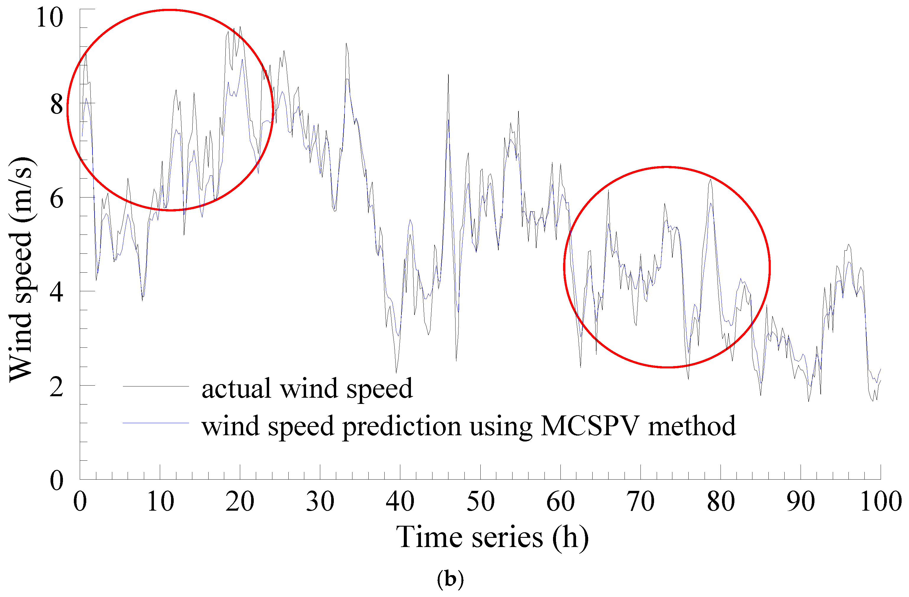 Energies 11 01747 g008b