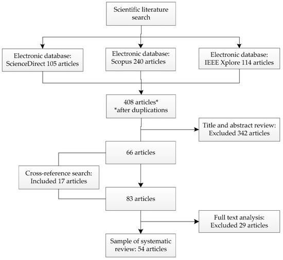 Real-time control systems - ScienceDirect