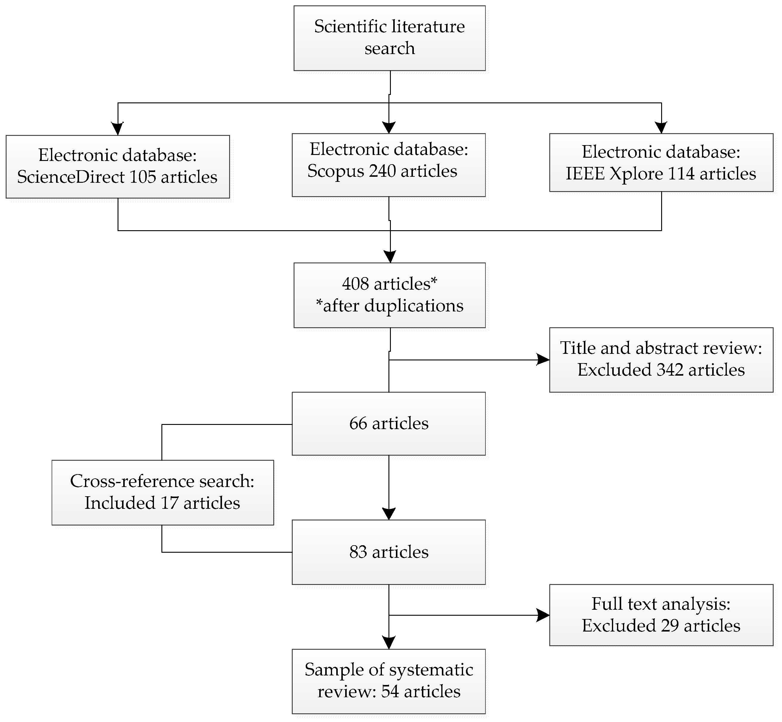 Energies 11 01749 g001 Energies 11 01749 g001