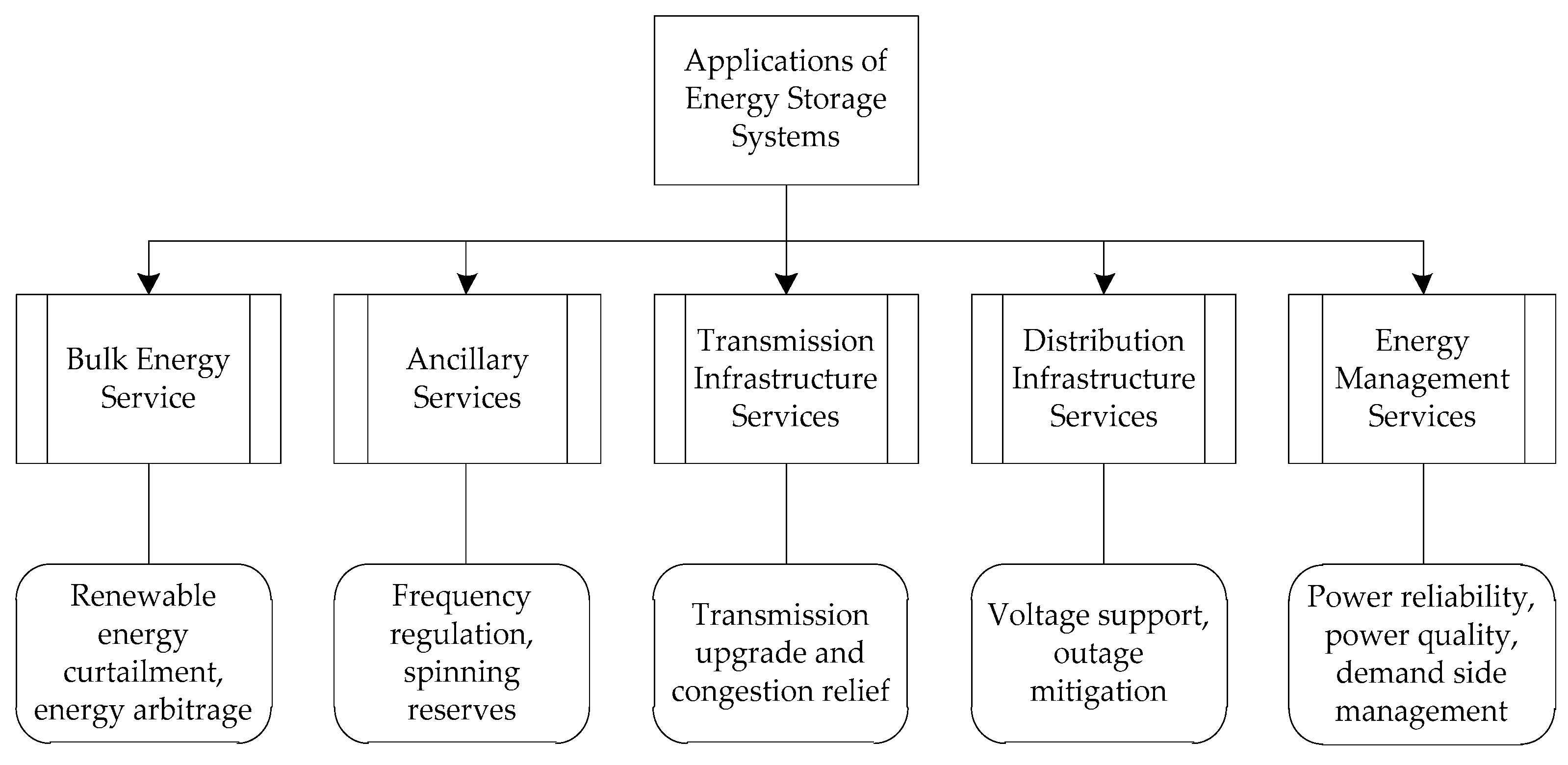 Energies 11 01749 g005 Energies 11 01749 g005