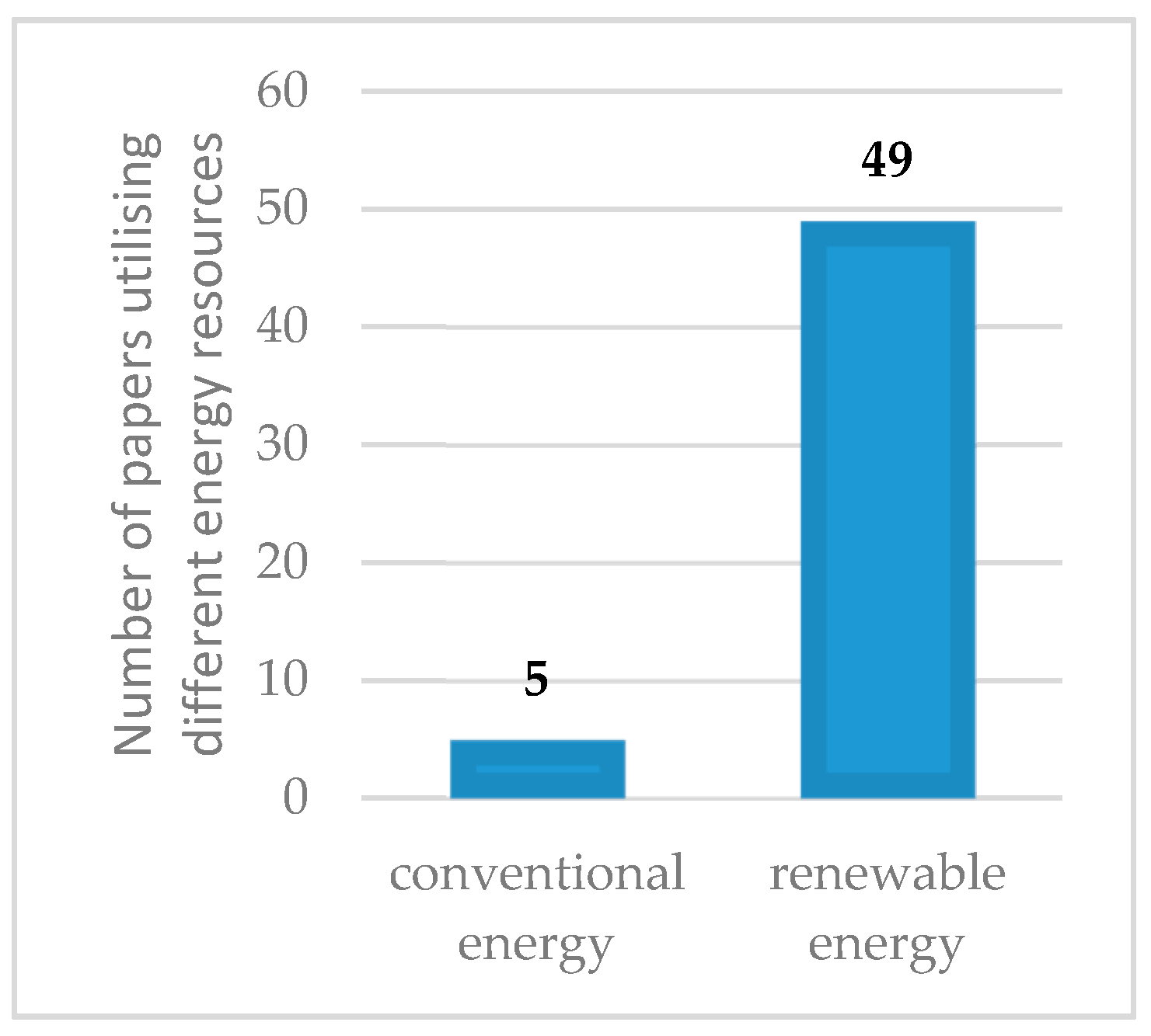 Energies 11 01749 g008 Energies 11 01749 g008