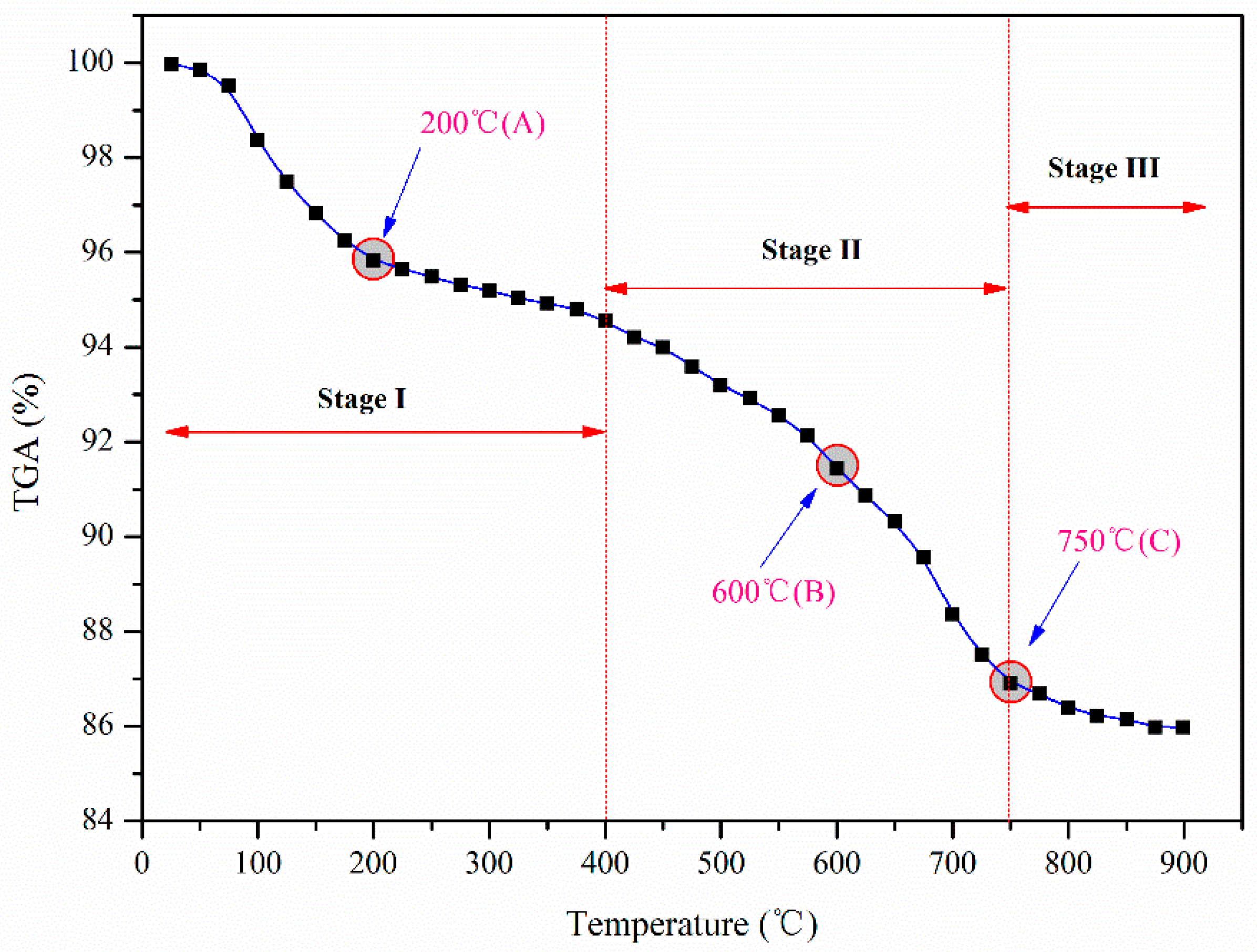Energies 11 01753 g006 Energies 11 01753 g006