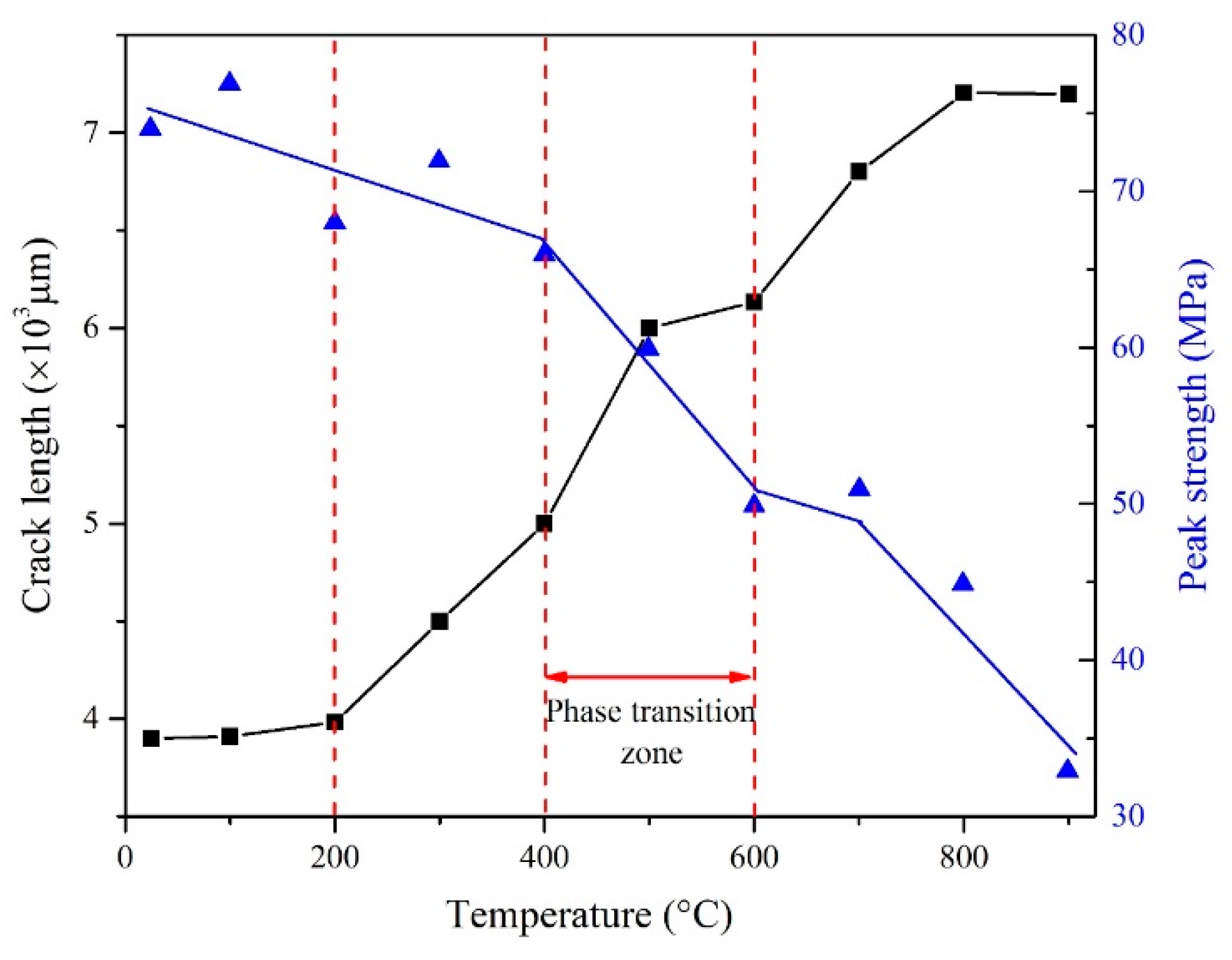 Energies 11 01753 g009 Energies 11 01753 g009