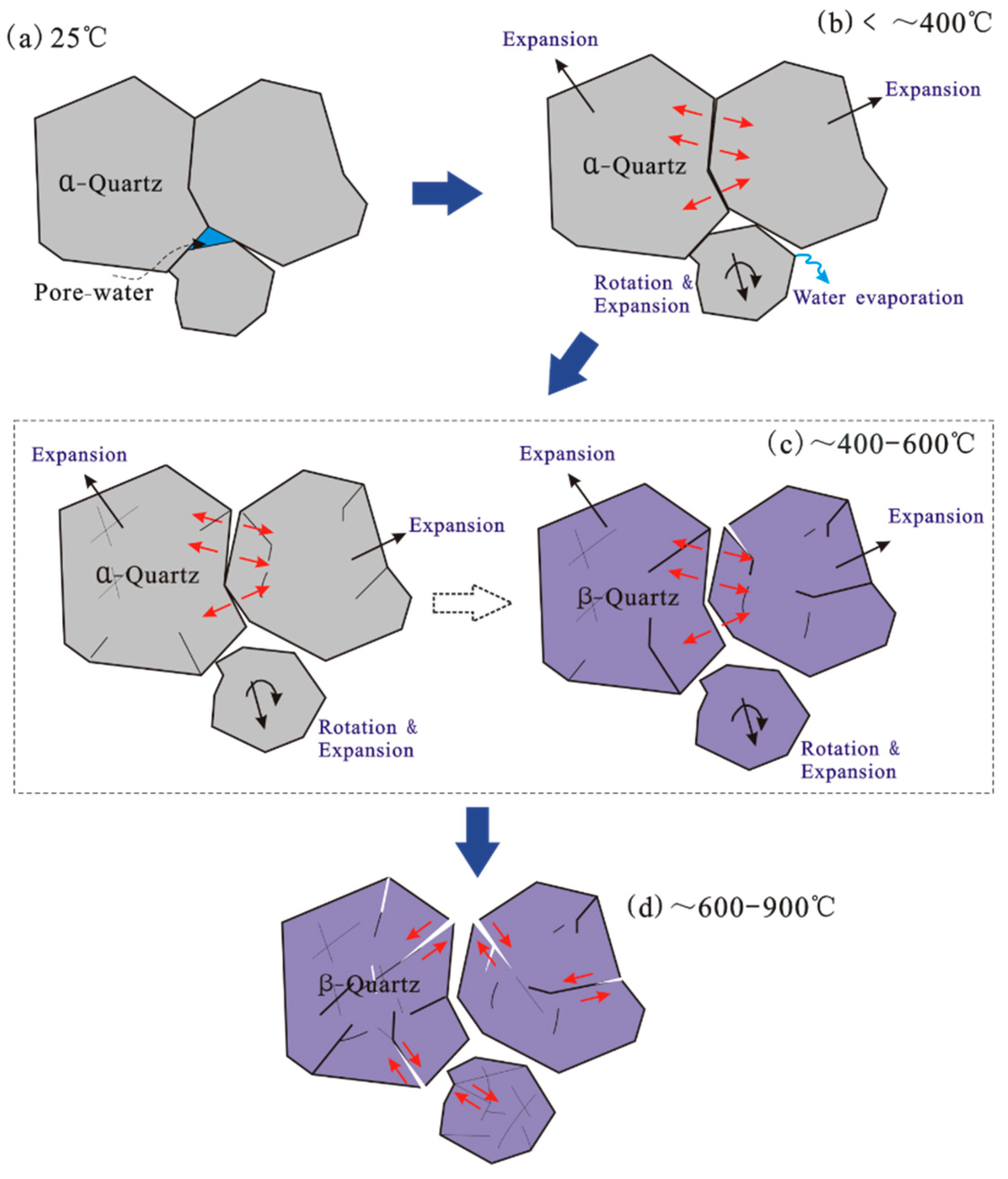 Energies 11 01753 g010 Energies 11 01753 g010