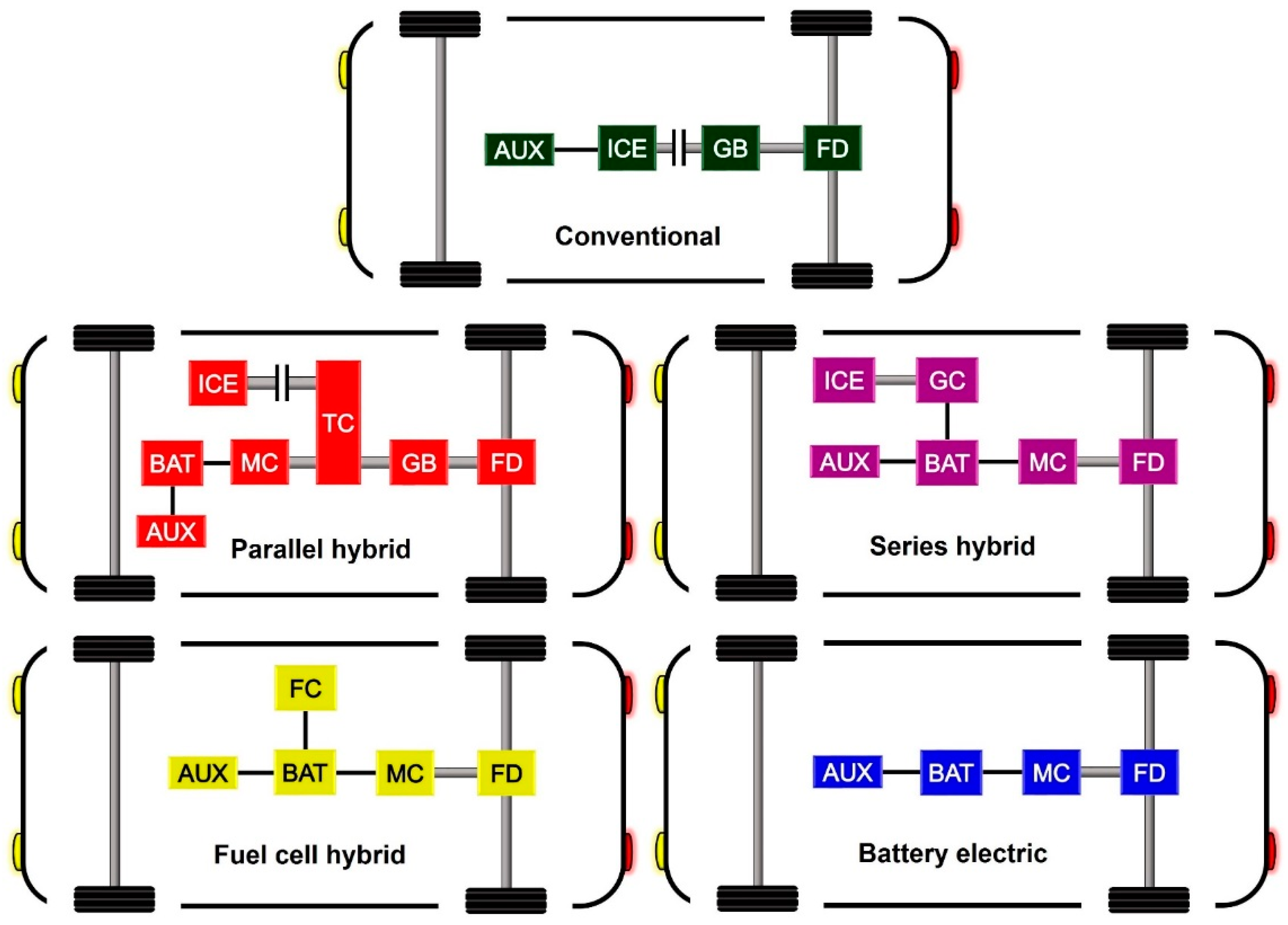 Energies 11 01755 g001