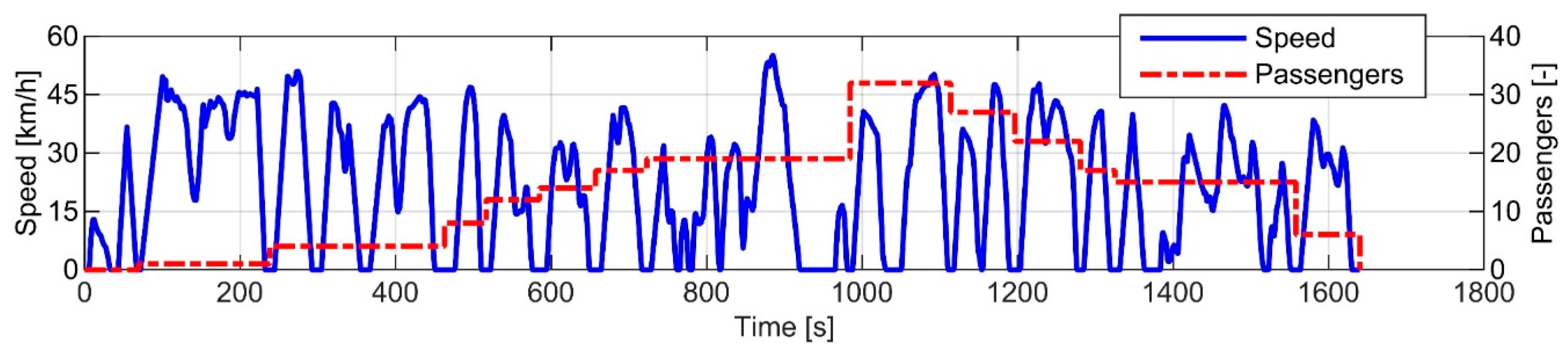 Energies 11 01755 g005