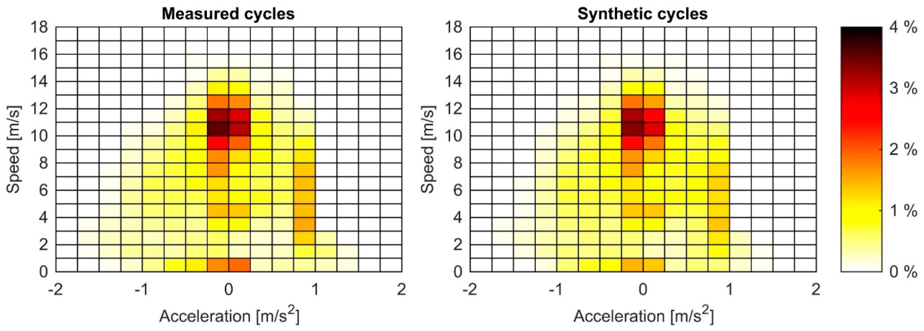 Energies 11 01755 g006