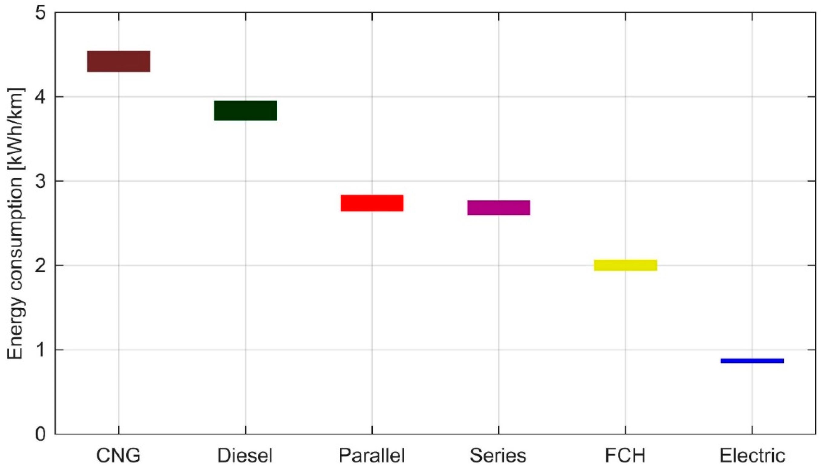 Energies 11 01755 g010