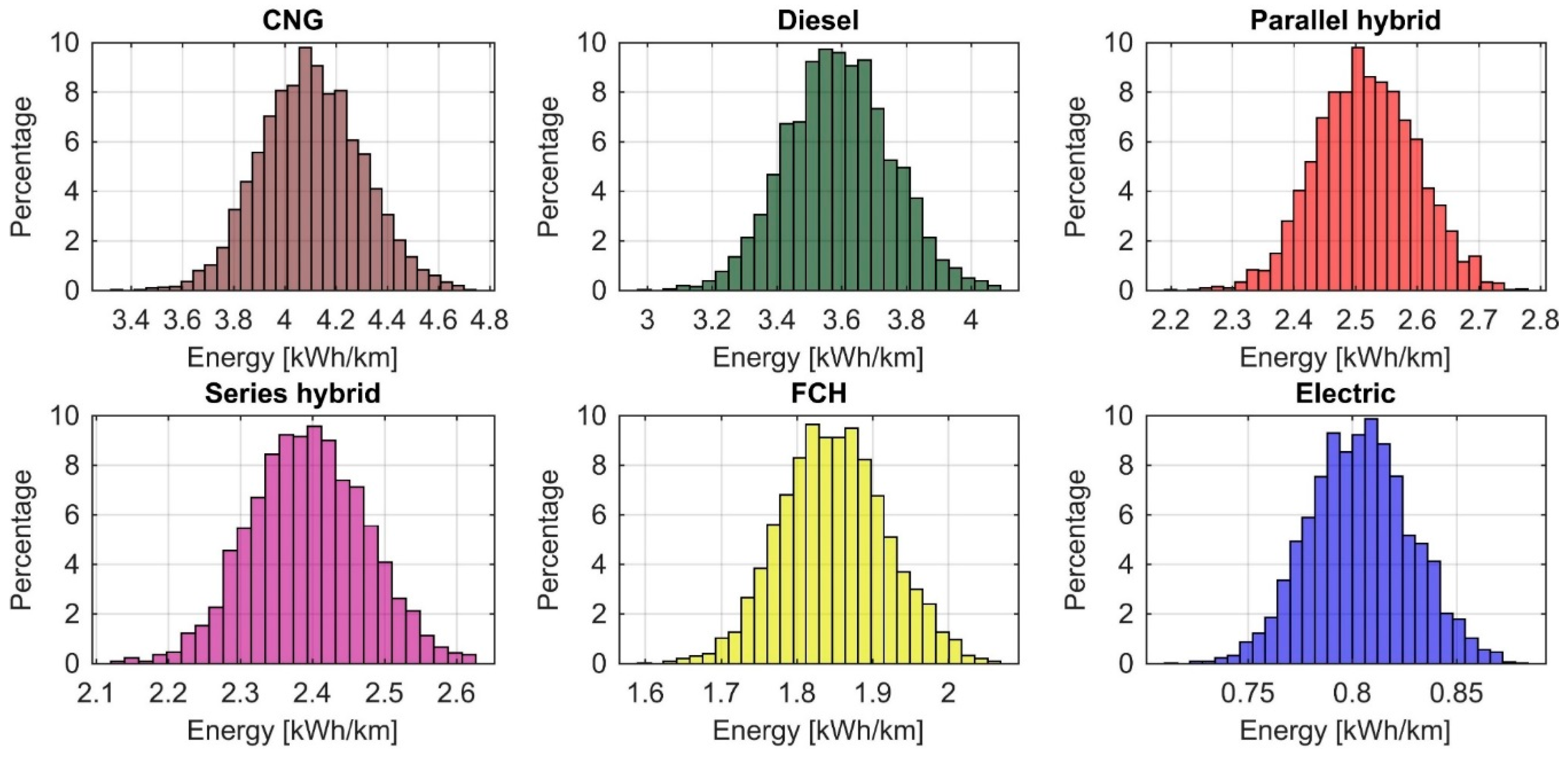 Energies 11 01755 g012