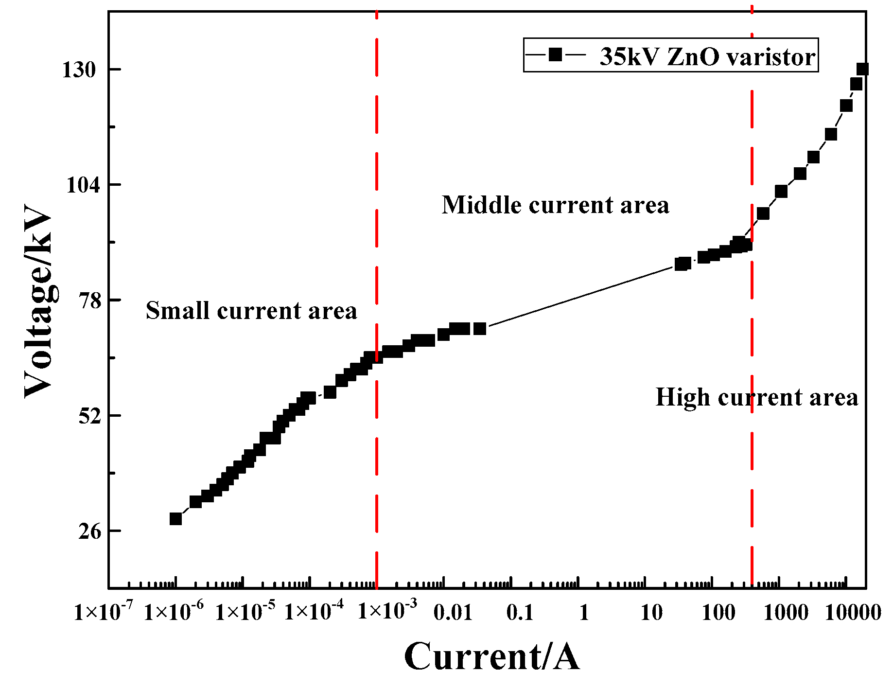 Energies Free FullText Study on Impulse Breakdown Characteristics