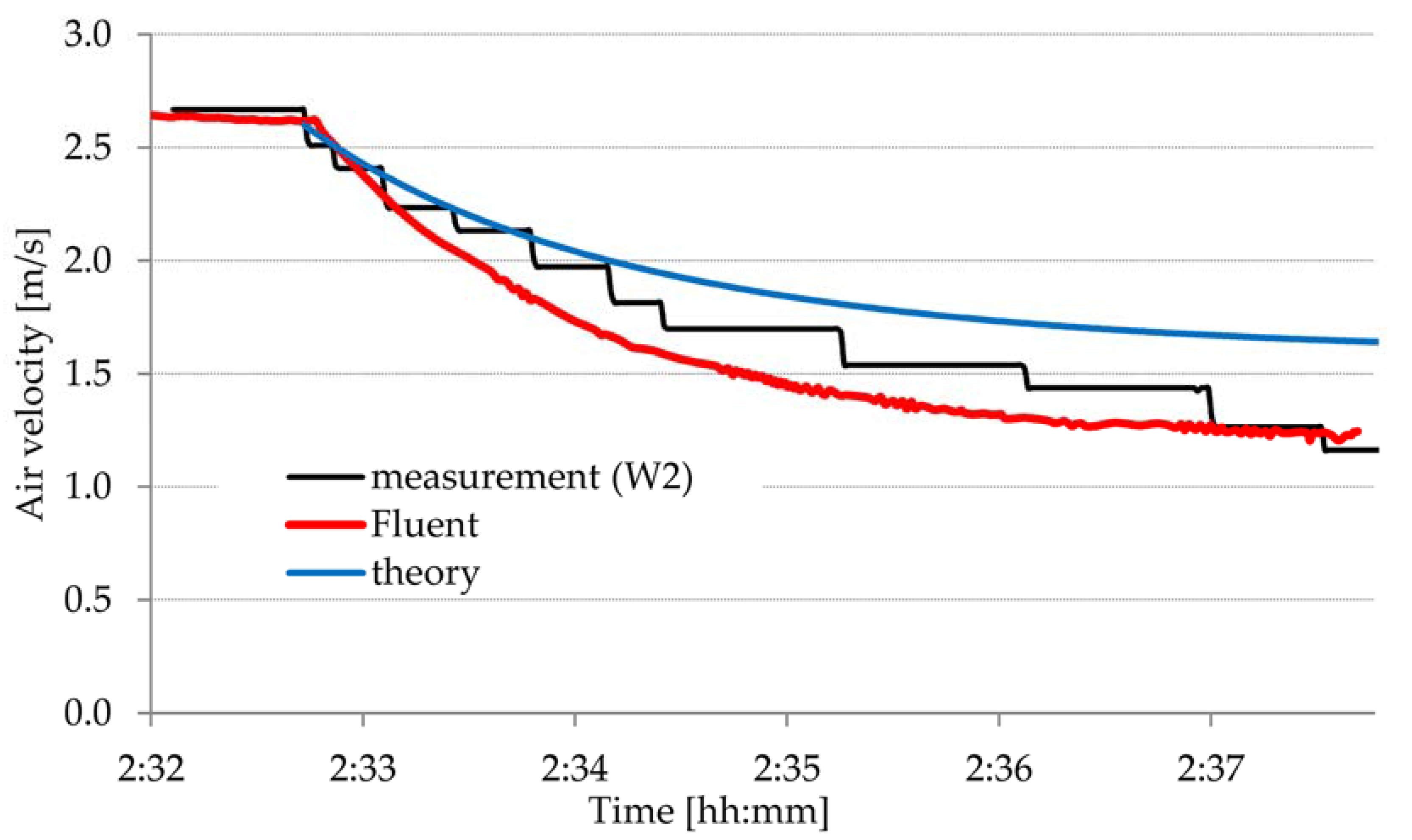 Energies 11 01759 g008