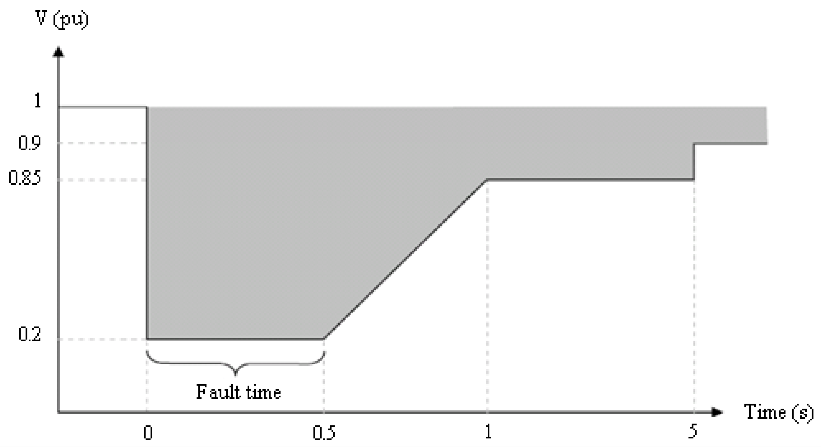Energies 11 01760 g002