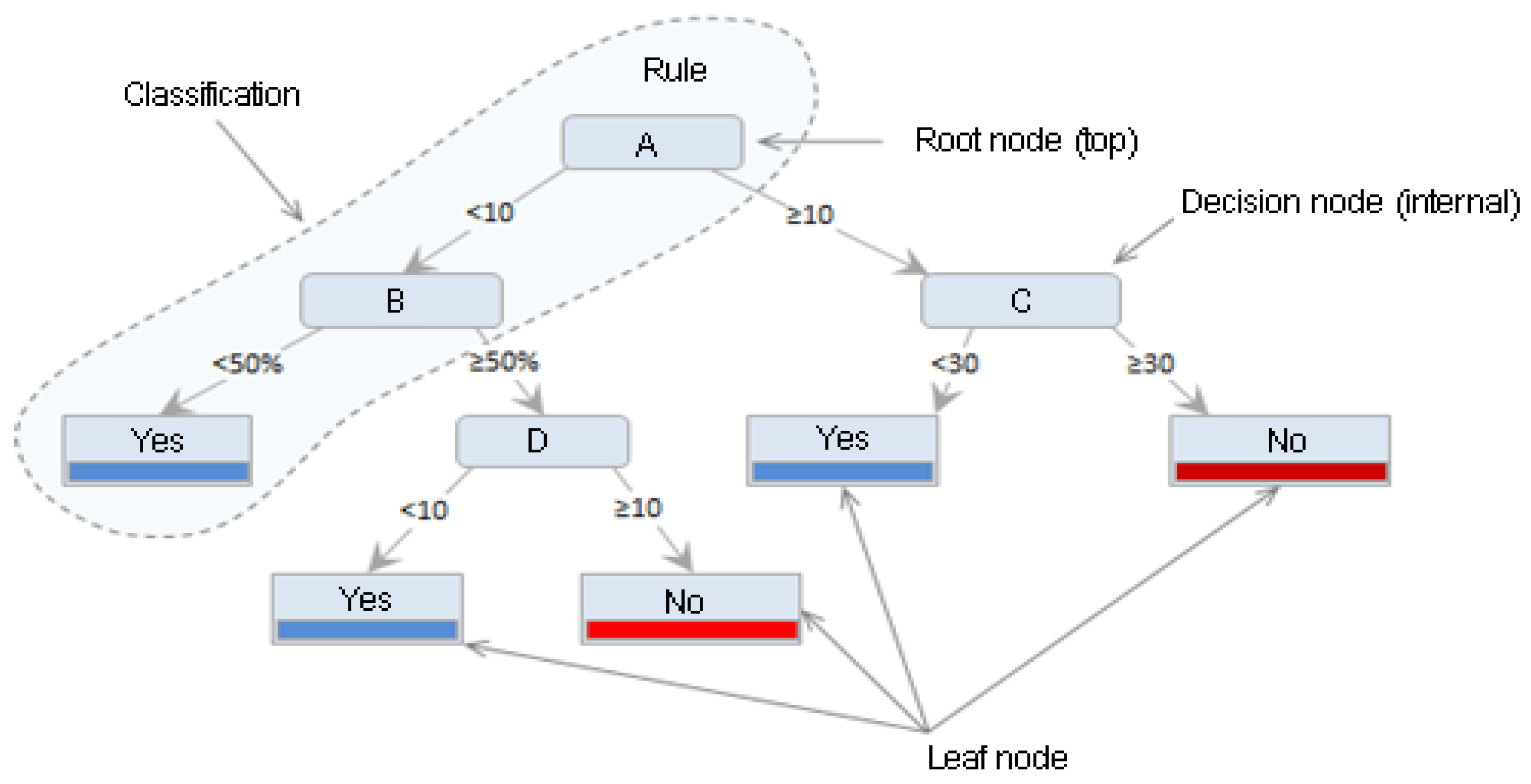 Energies | Free Full-Text | Decision Tree-Based Preventive Control ...