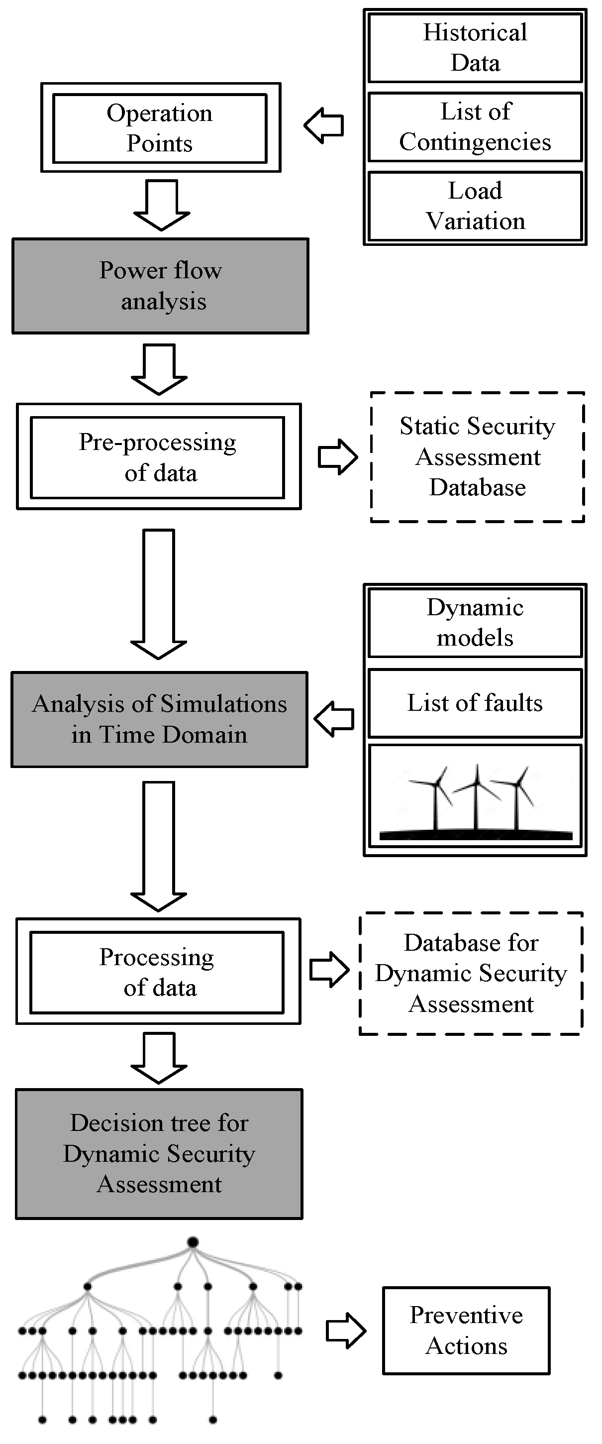 Energies 11 01760 g005