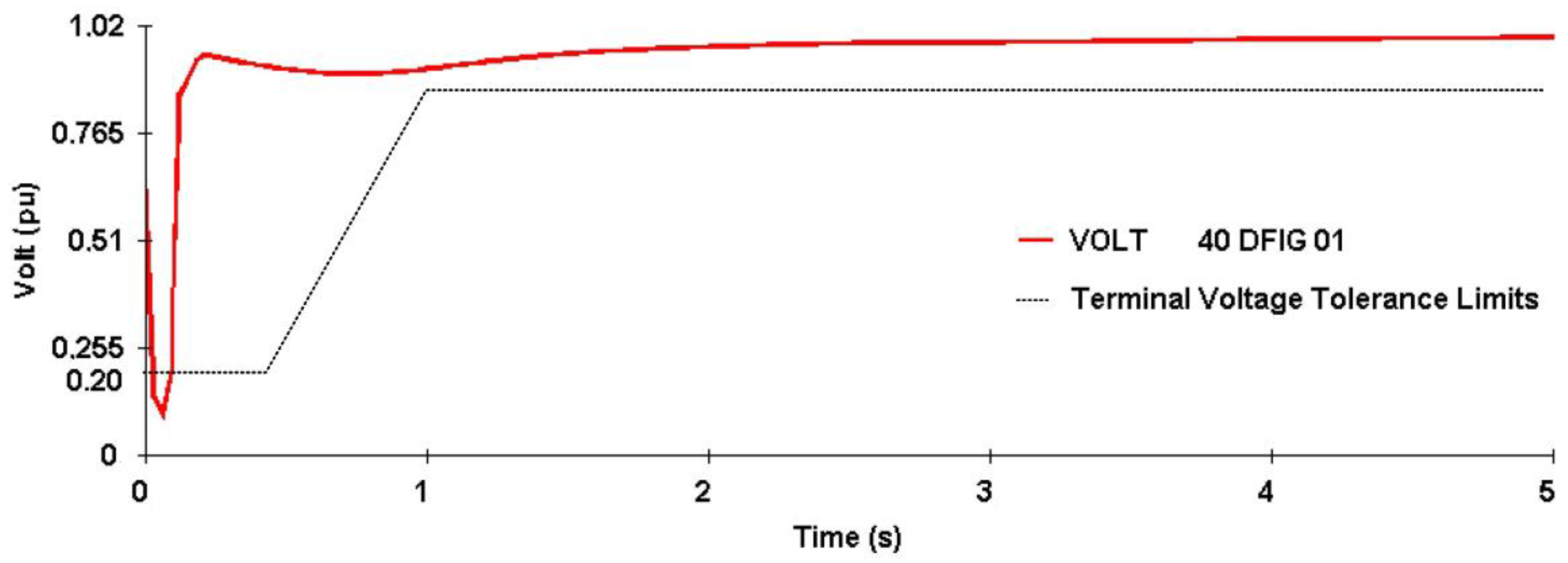 Energies 11 01760 g012