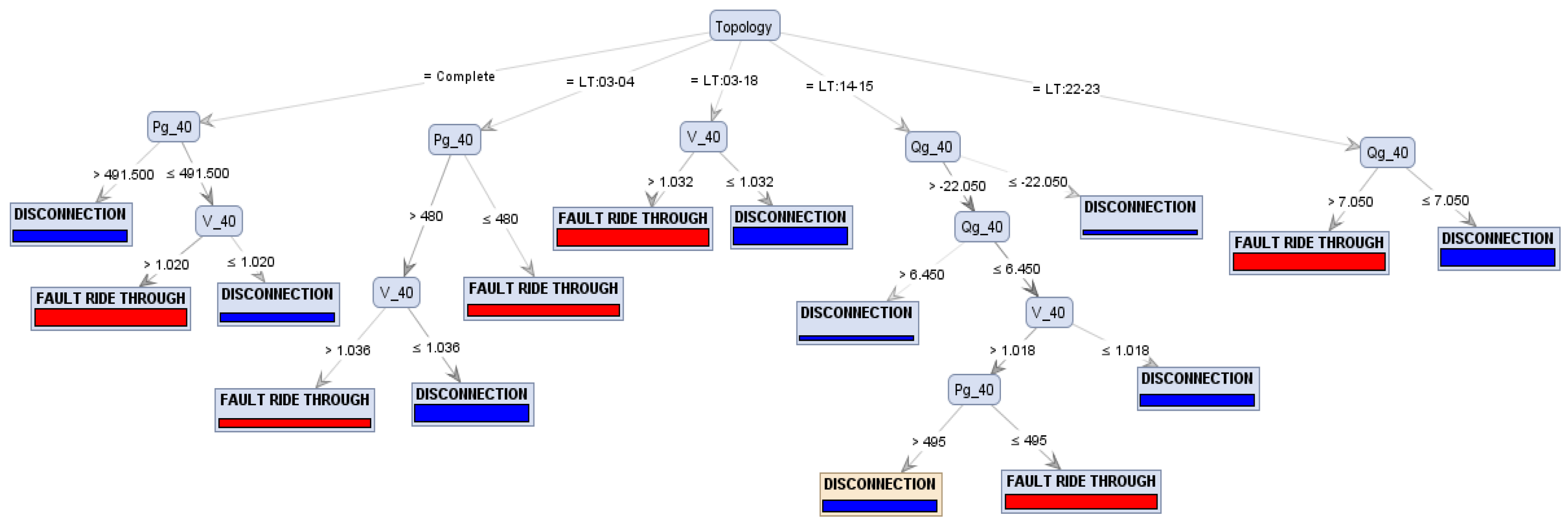 Energies 11 01760 g014