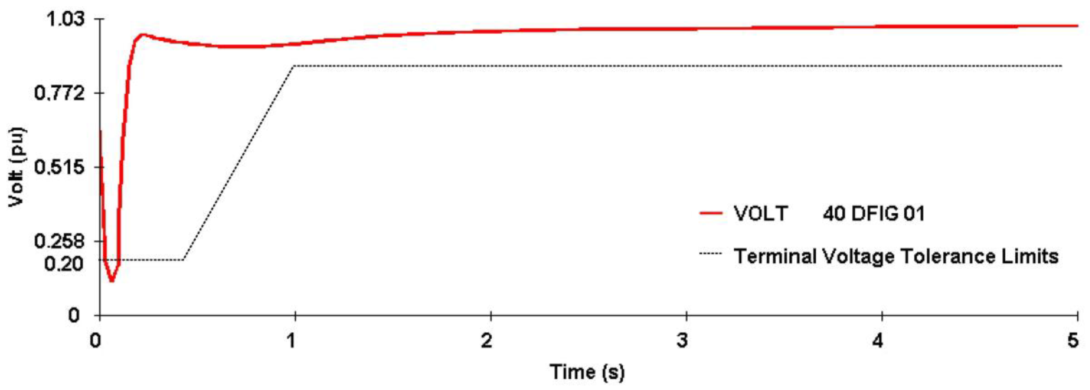 Energies 11 01760 g016