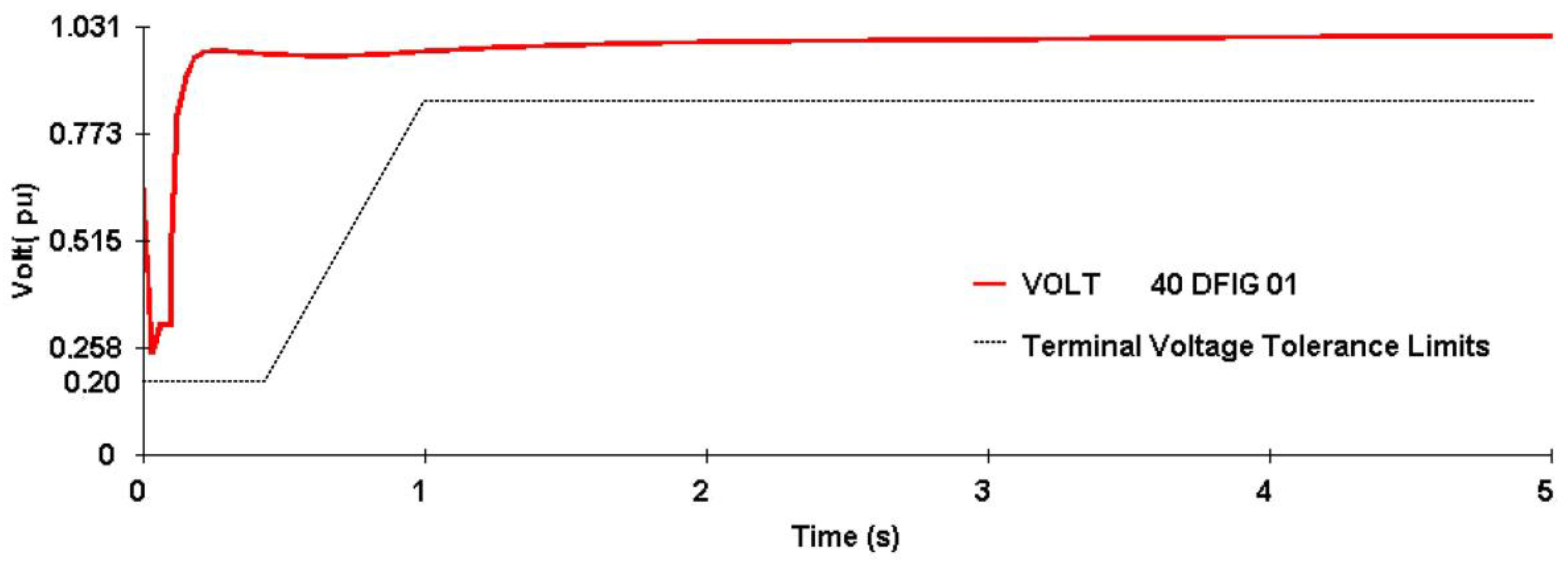 Energies 11 01760 g017